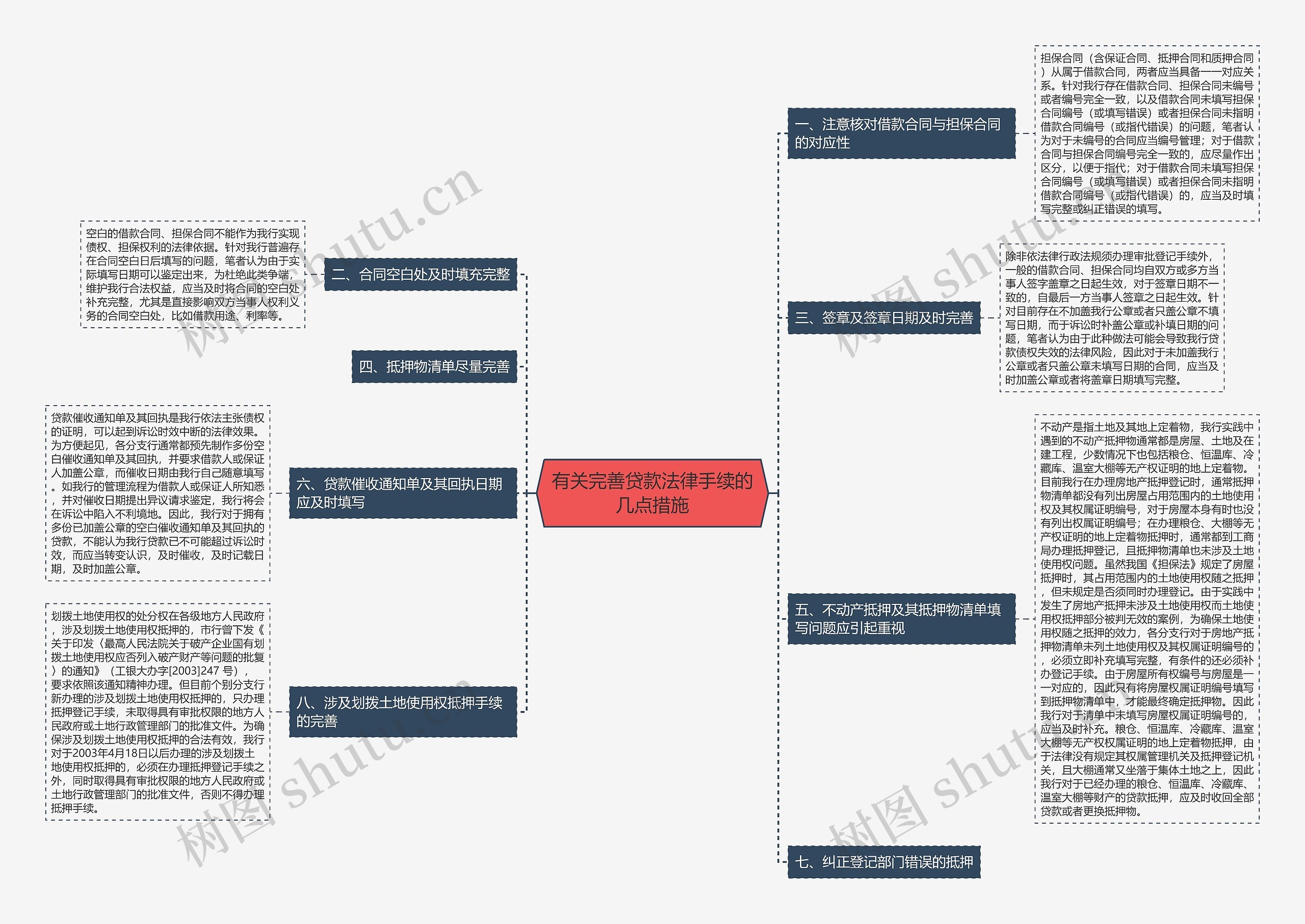 有关完善贷款法律手续的几点措施 有关完善贷款法律手续的几点措施