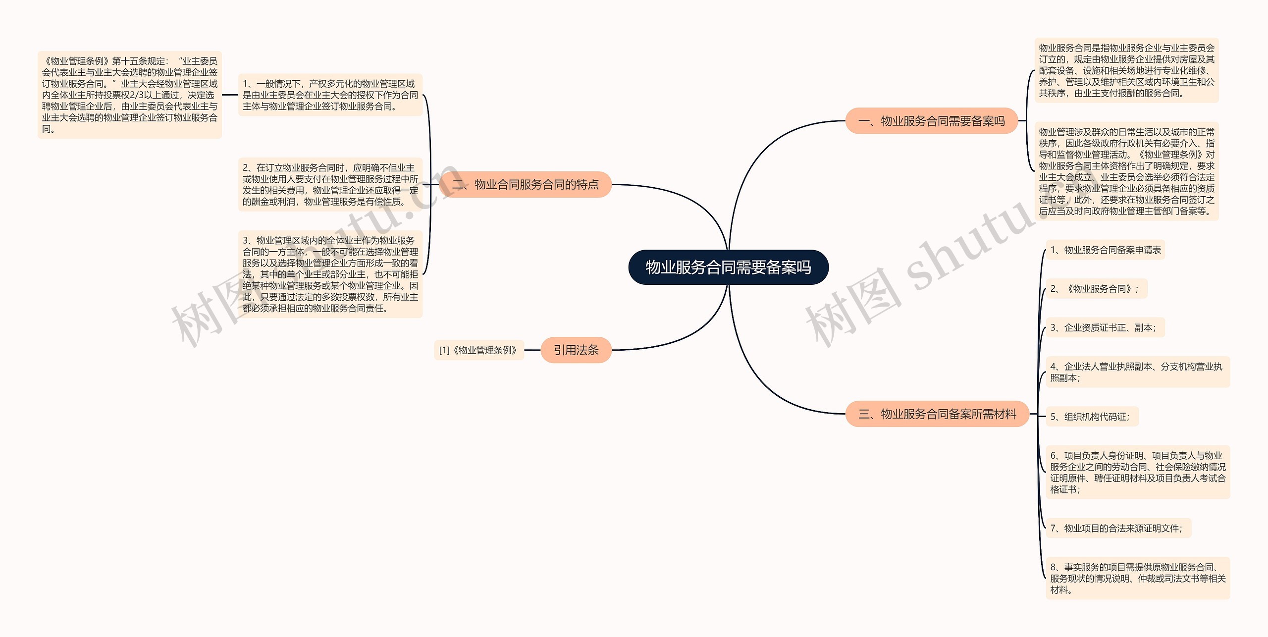 物业服务合同需要备案吗