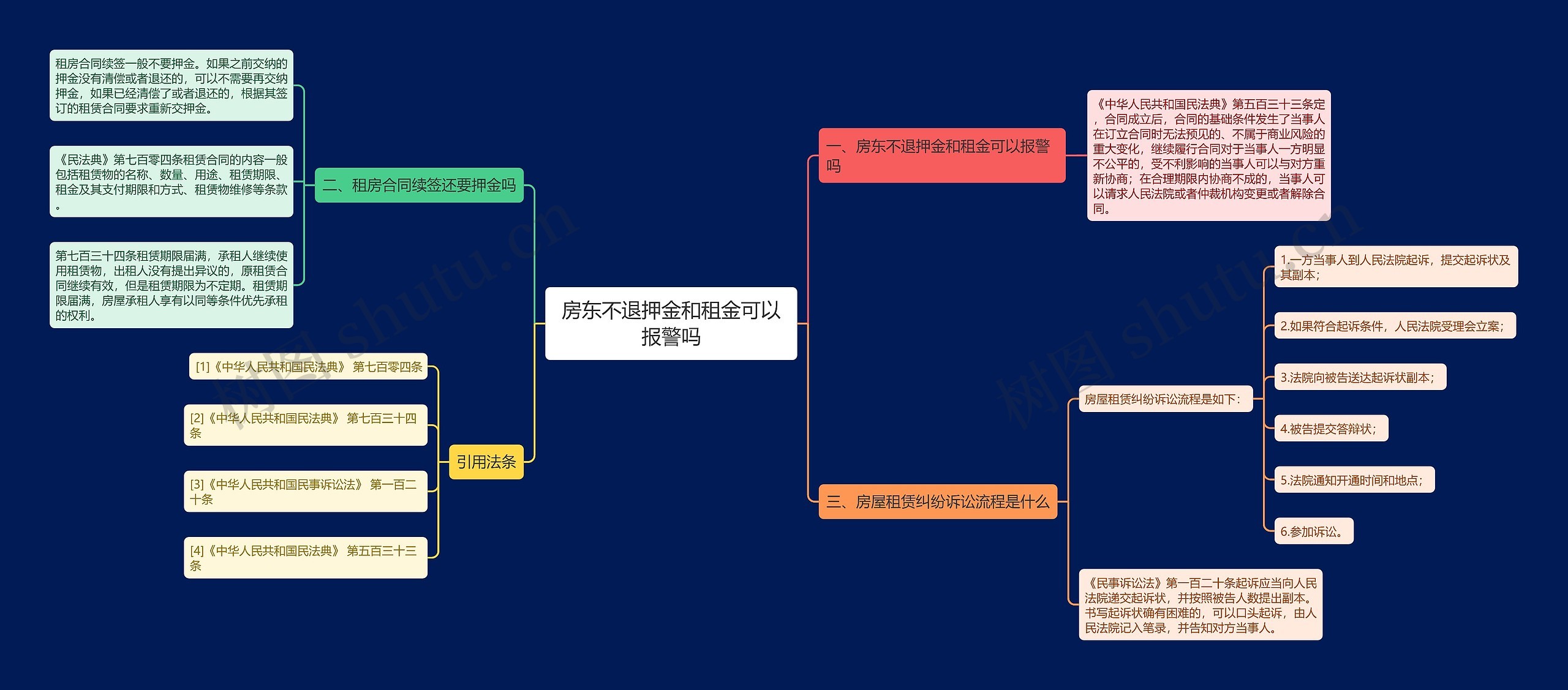 房东不退押金和租金可以报警吗思维导图