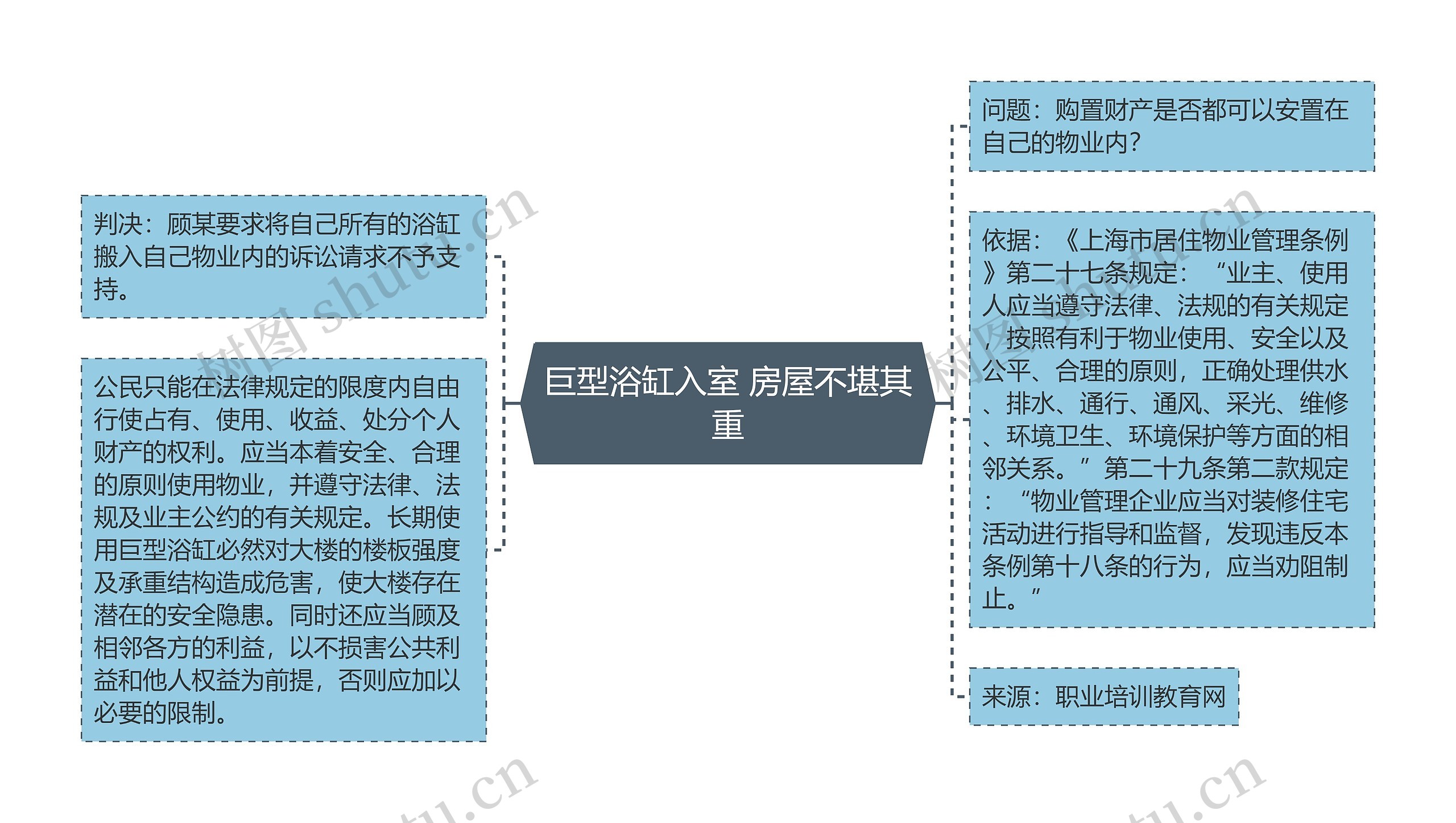 巨型浴缸入室 房屋不堪其重