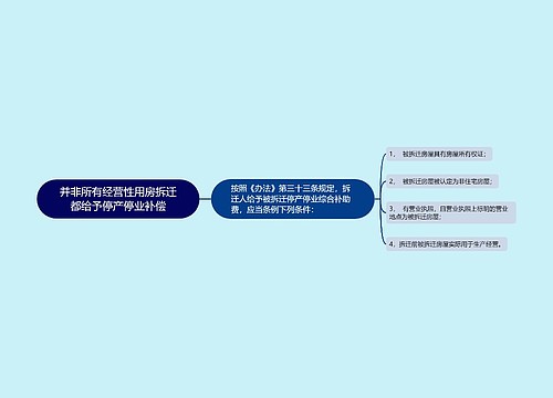 并非所有经营性用房拆迁都给予停产停业补偿