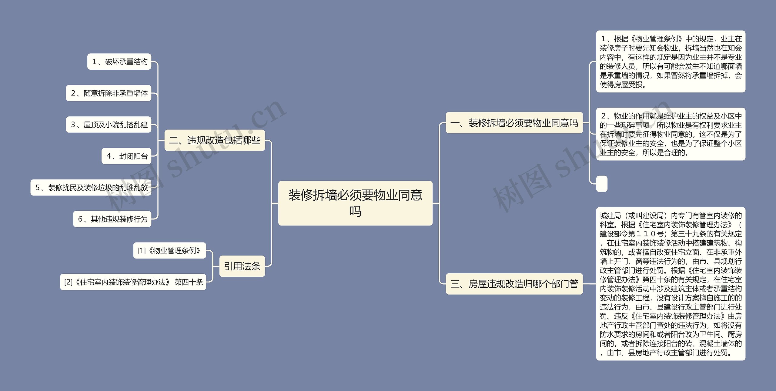 装修拆墙必须要物业同意吗