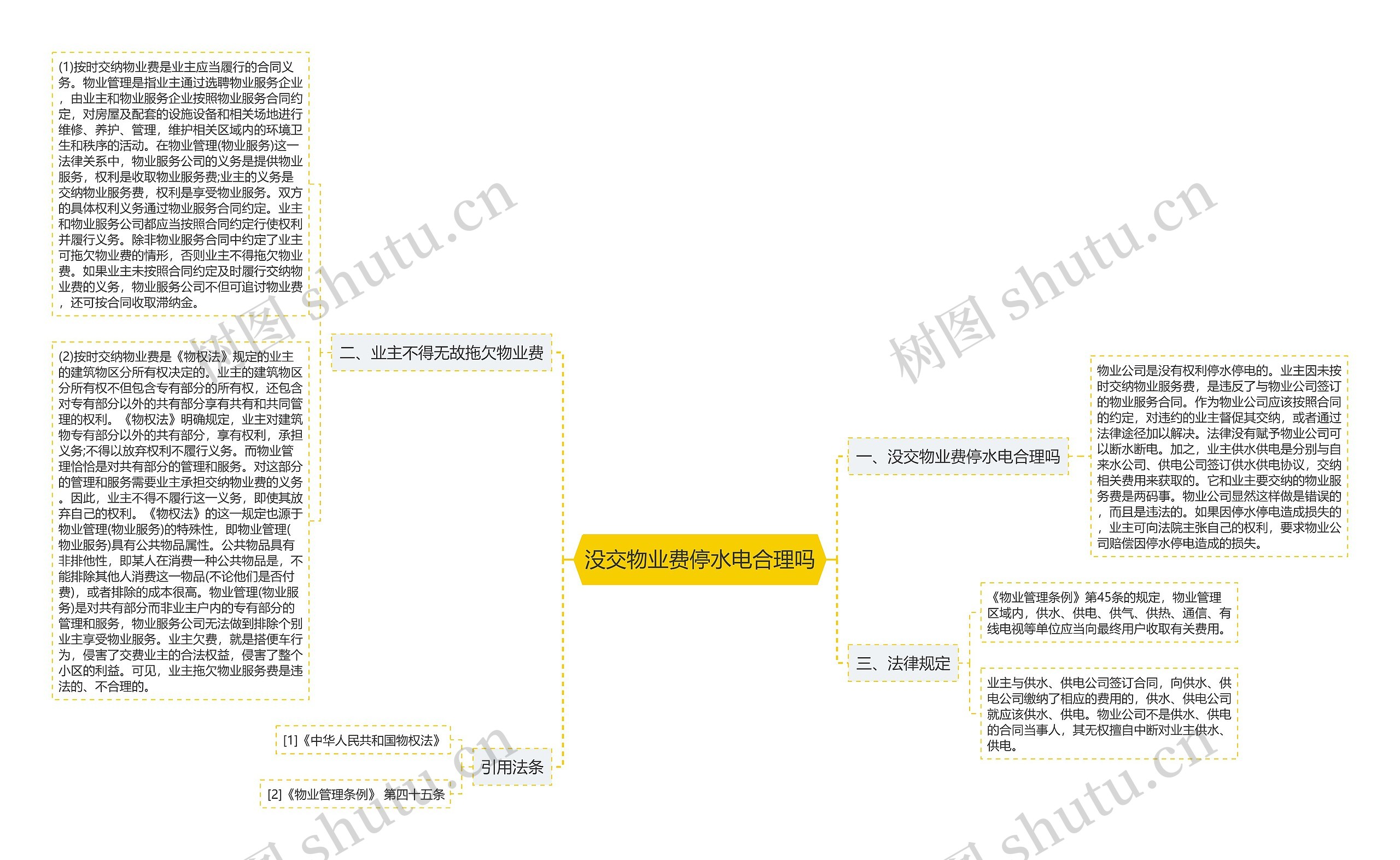 没交物业费停水电合理吗思维导图