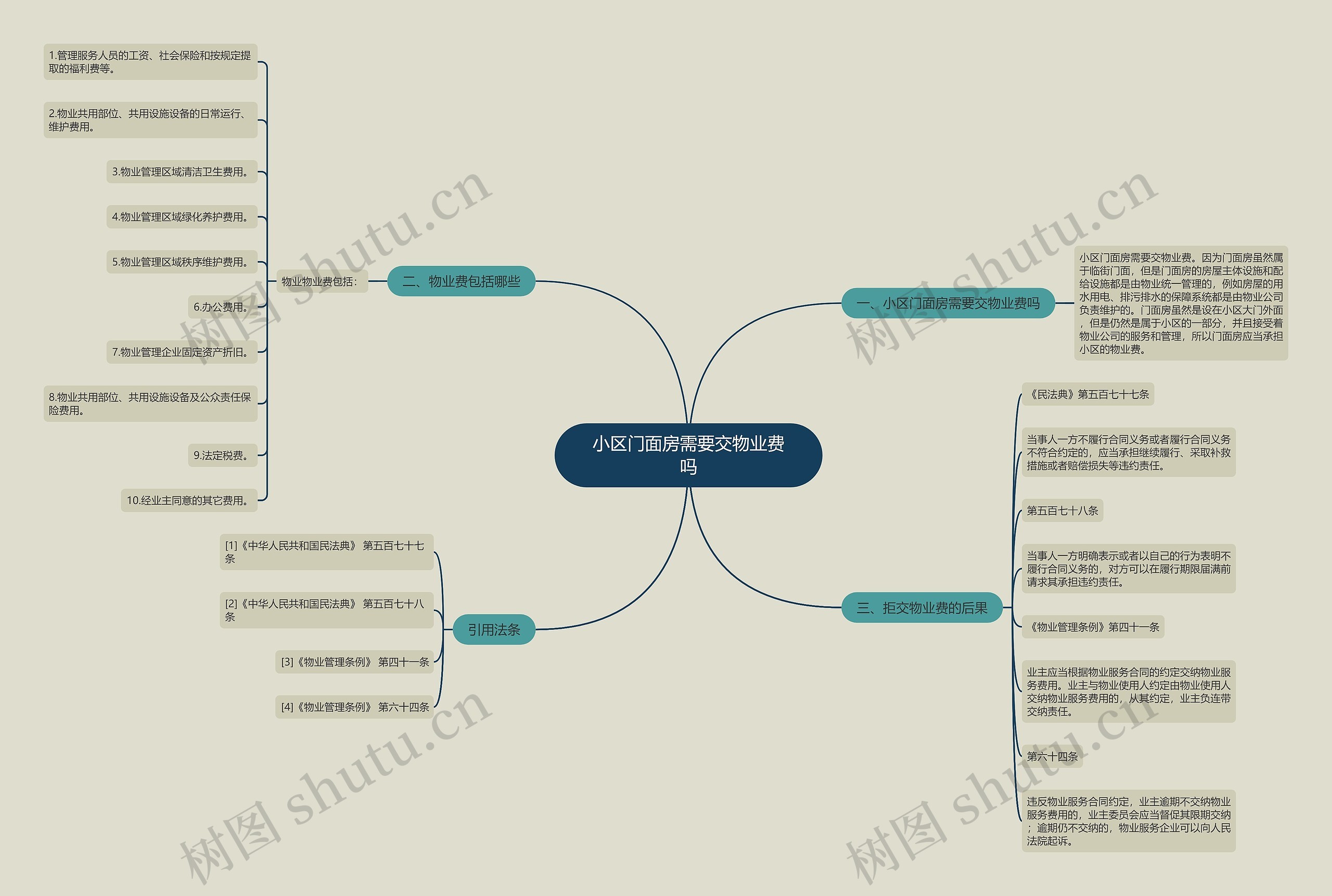 小区门面房需要交物业费吗 小区门面房需要交物业费吗
