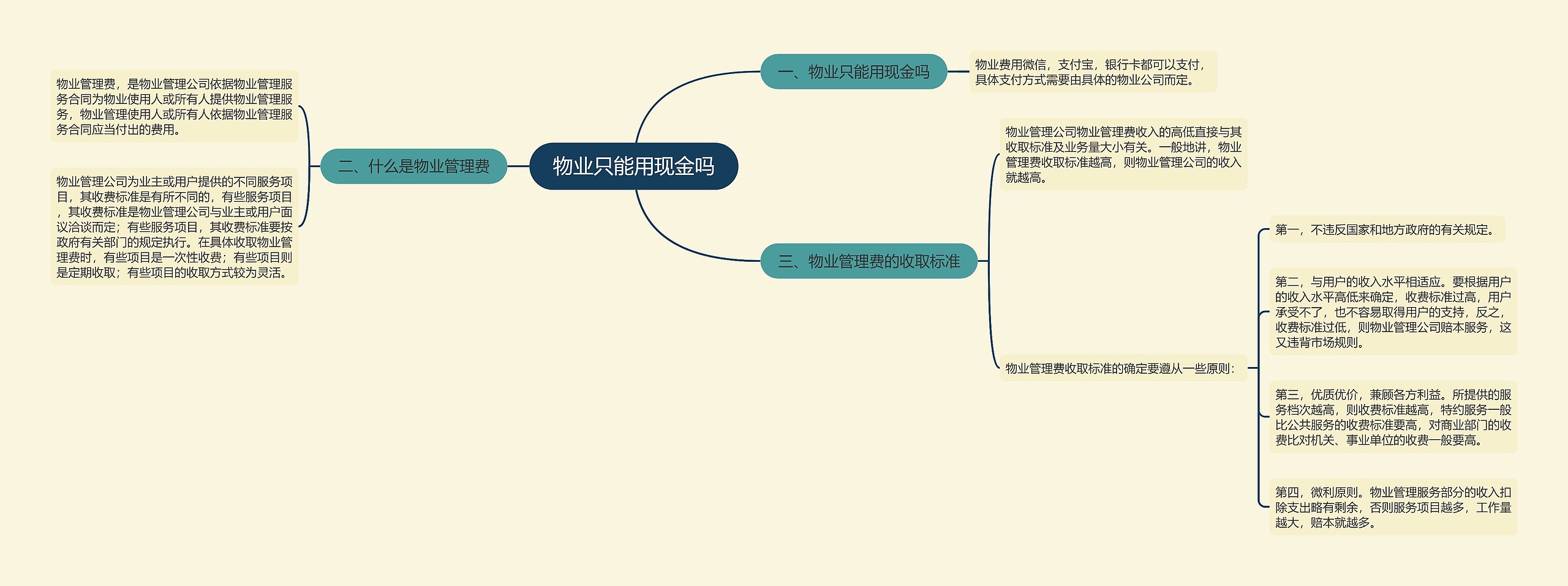 物业只能用现金吗思维导图