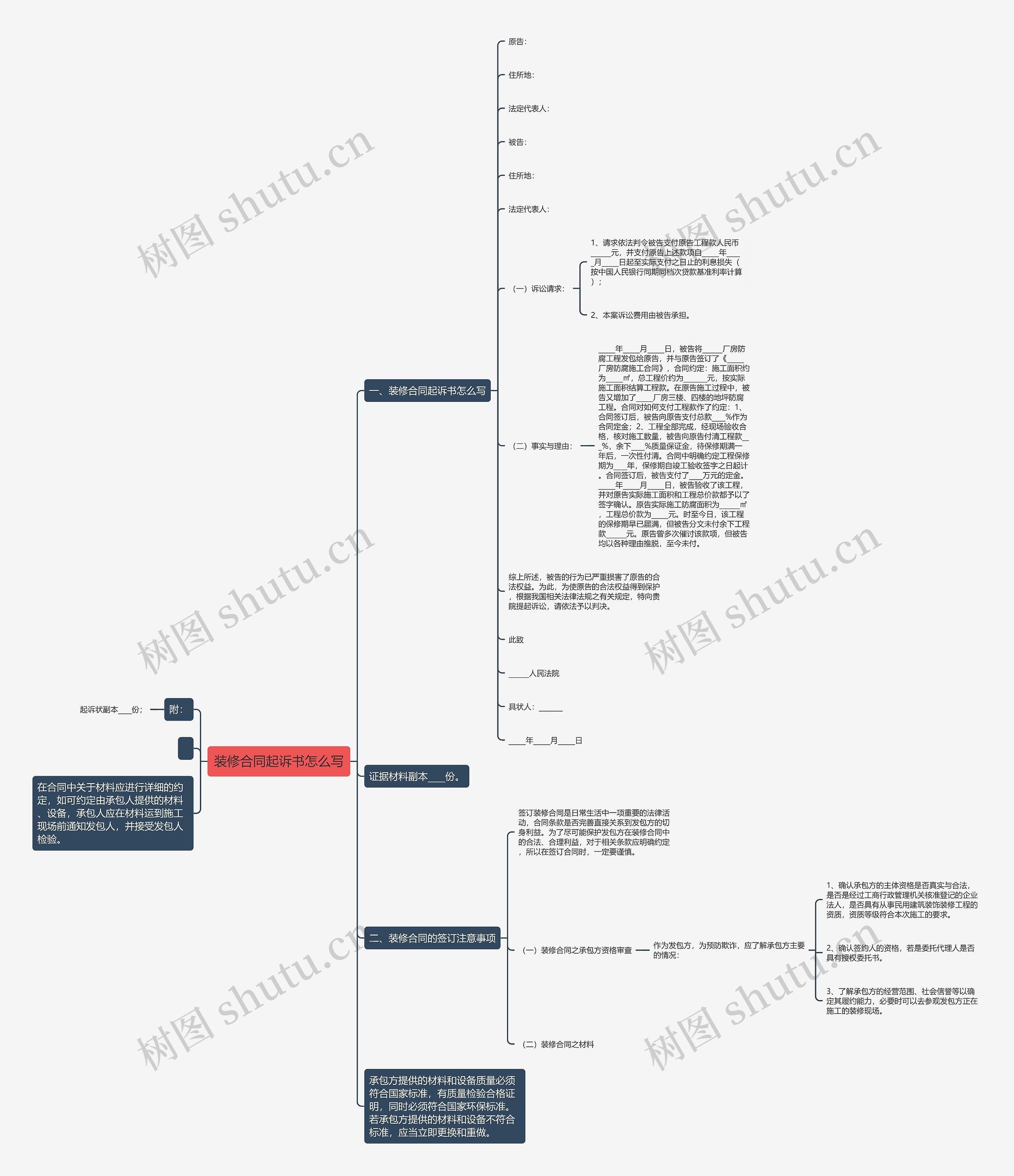 装修合同起诉书怎么写思维导图