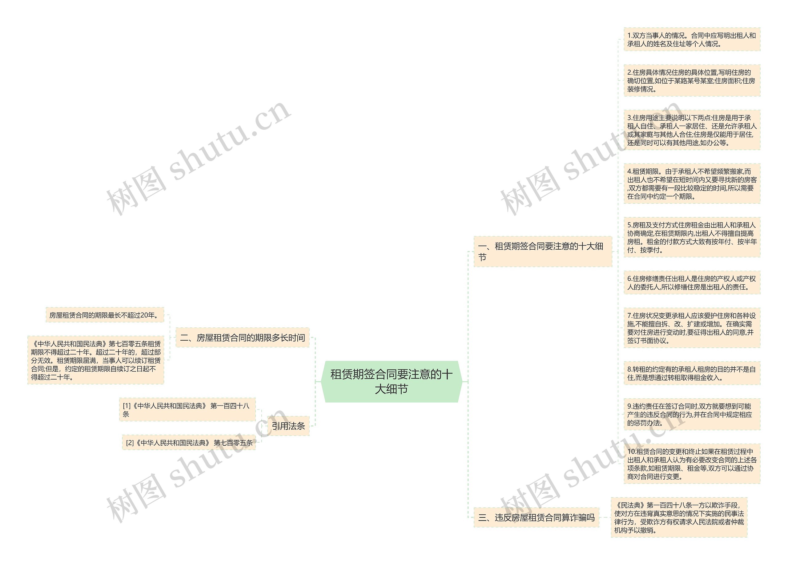 租赁期签合同要注意的十大细节思维导图