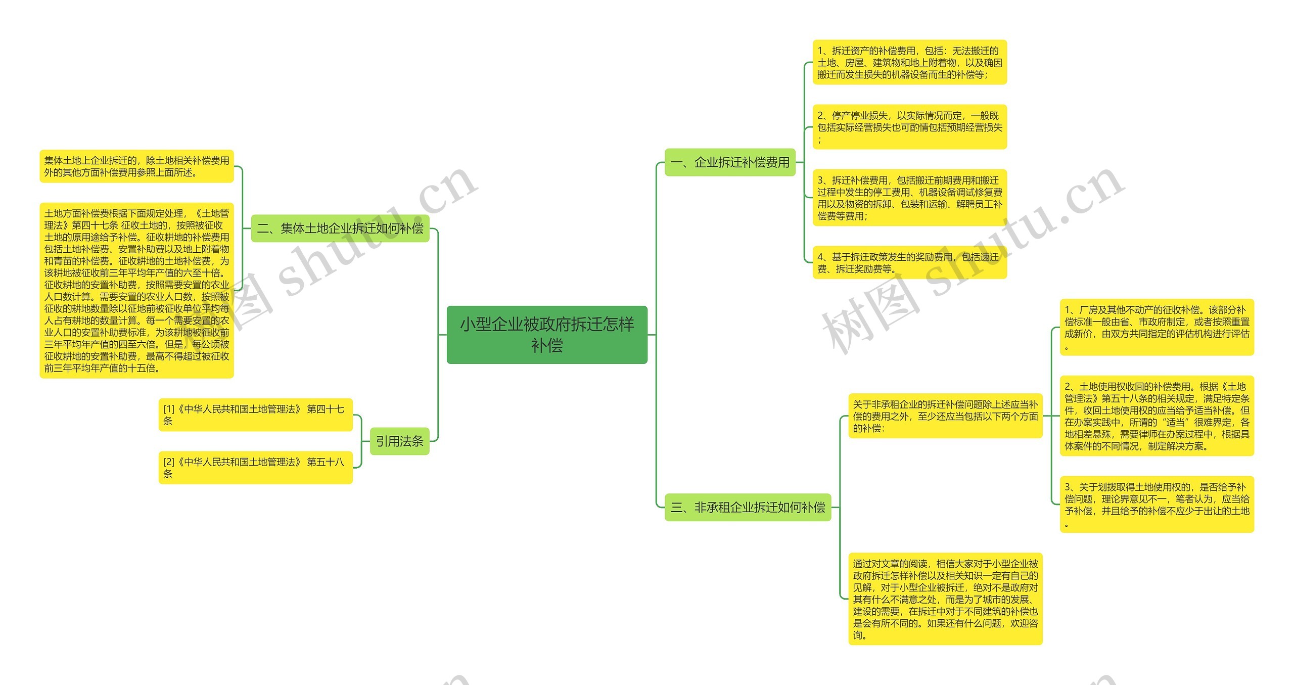 小型企业被政府拆迁怎样补偿 小型企业被政府拆迁怎样补偿