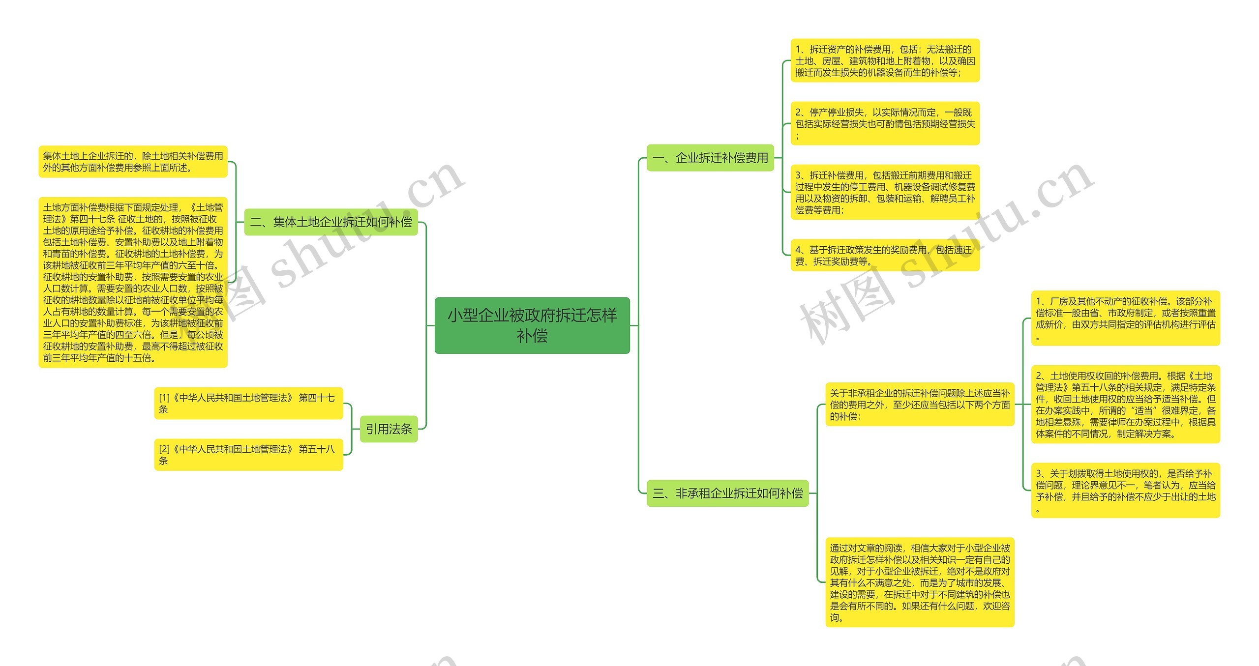 小型企业被政府拆迁怎样补偿