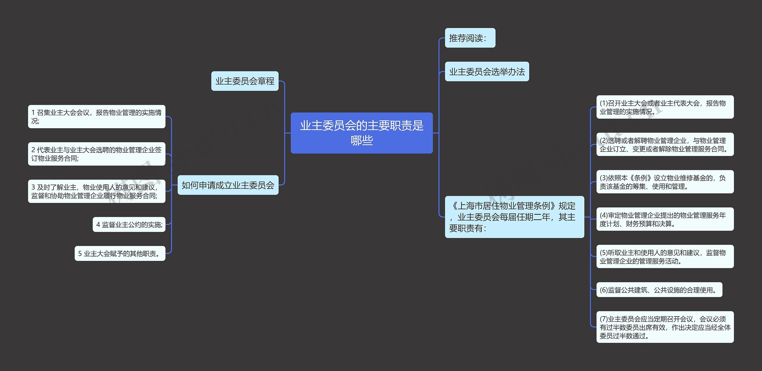 业主委员会的主要职责是哪些