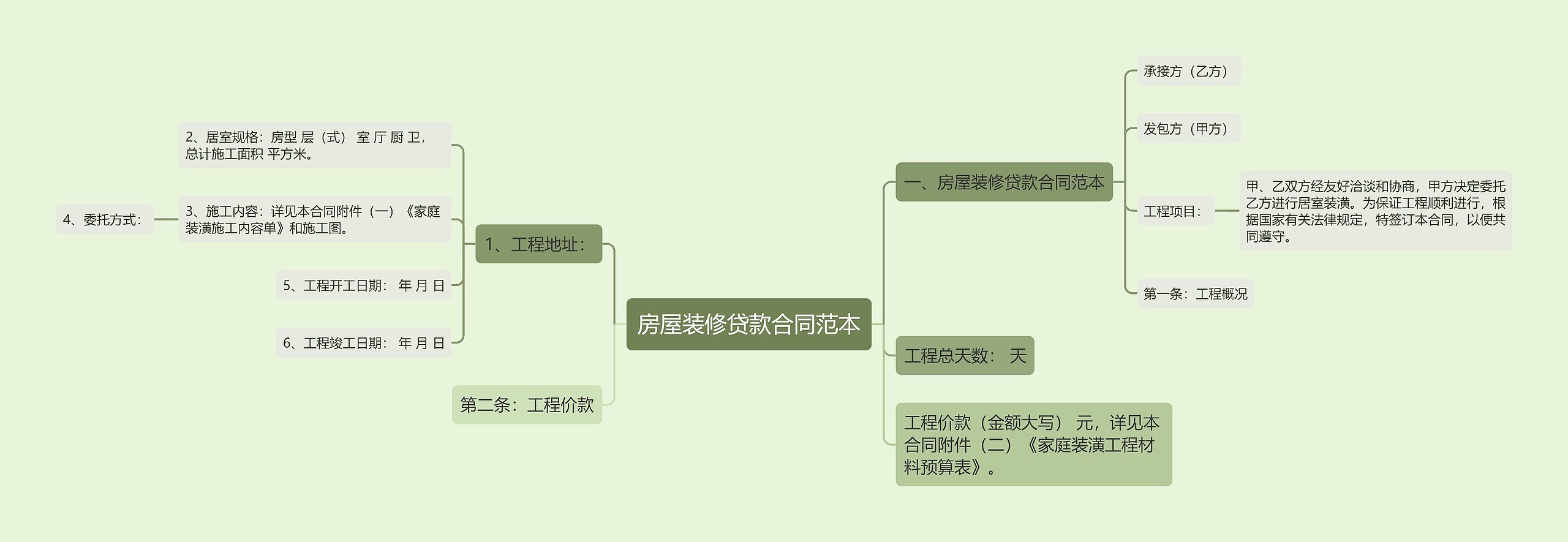 房屋装修贷款合同范本思维导图