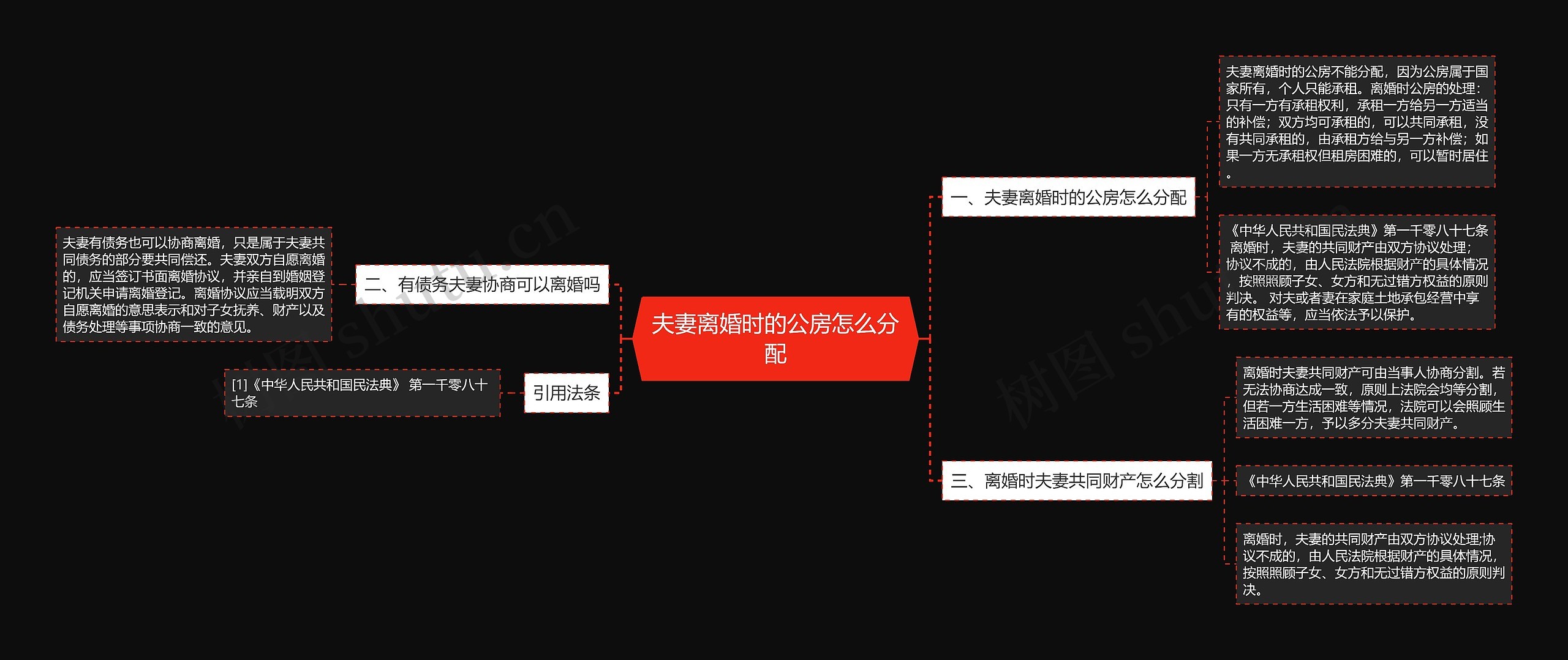 夫妻离婚时的公房怎么分配思维导图