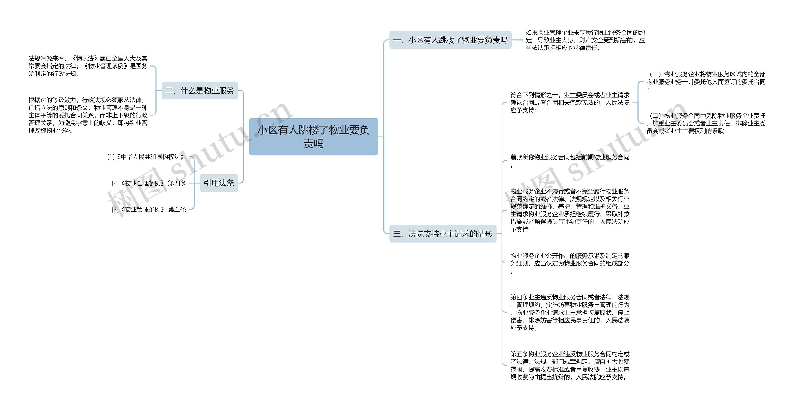 小区有人跳楼了物业要负责吗