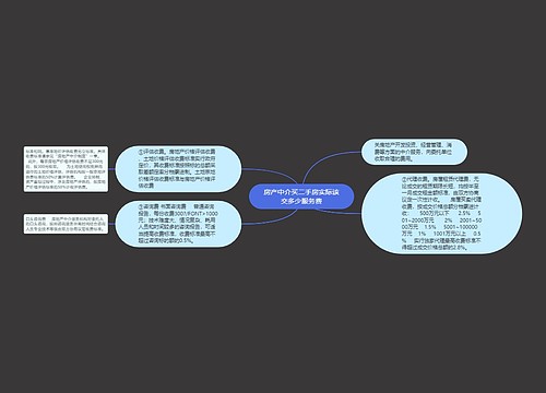 房产中介买二手房实际该交多少服务费