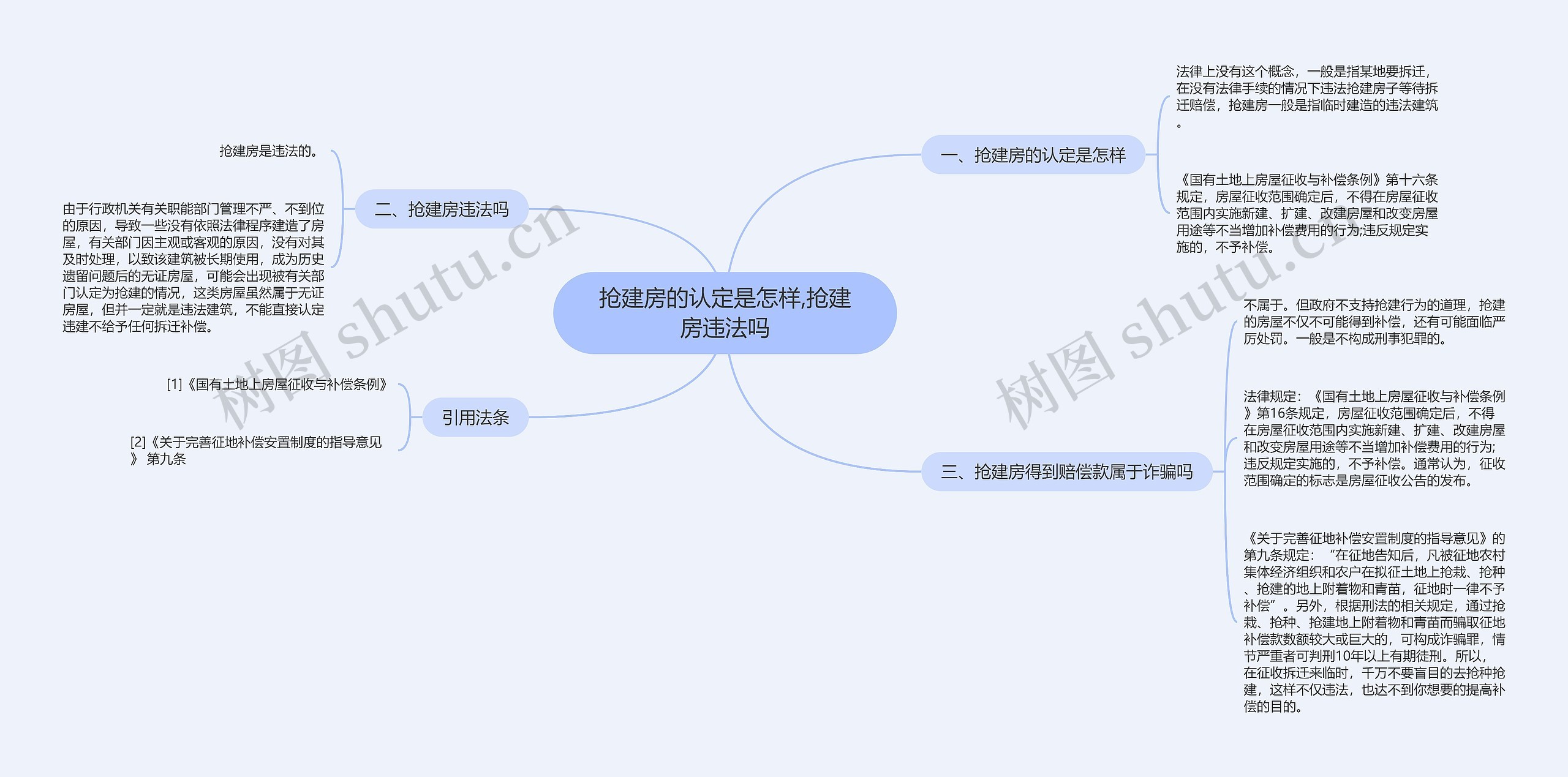 抢建房的认定是怎样,抢建房违法吗思维导图