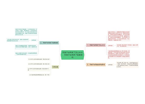 买房子合同丢了怎么补办，买房子合同丢了能拿房吗