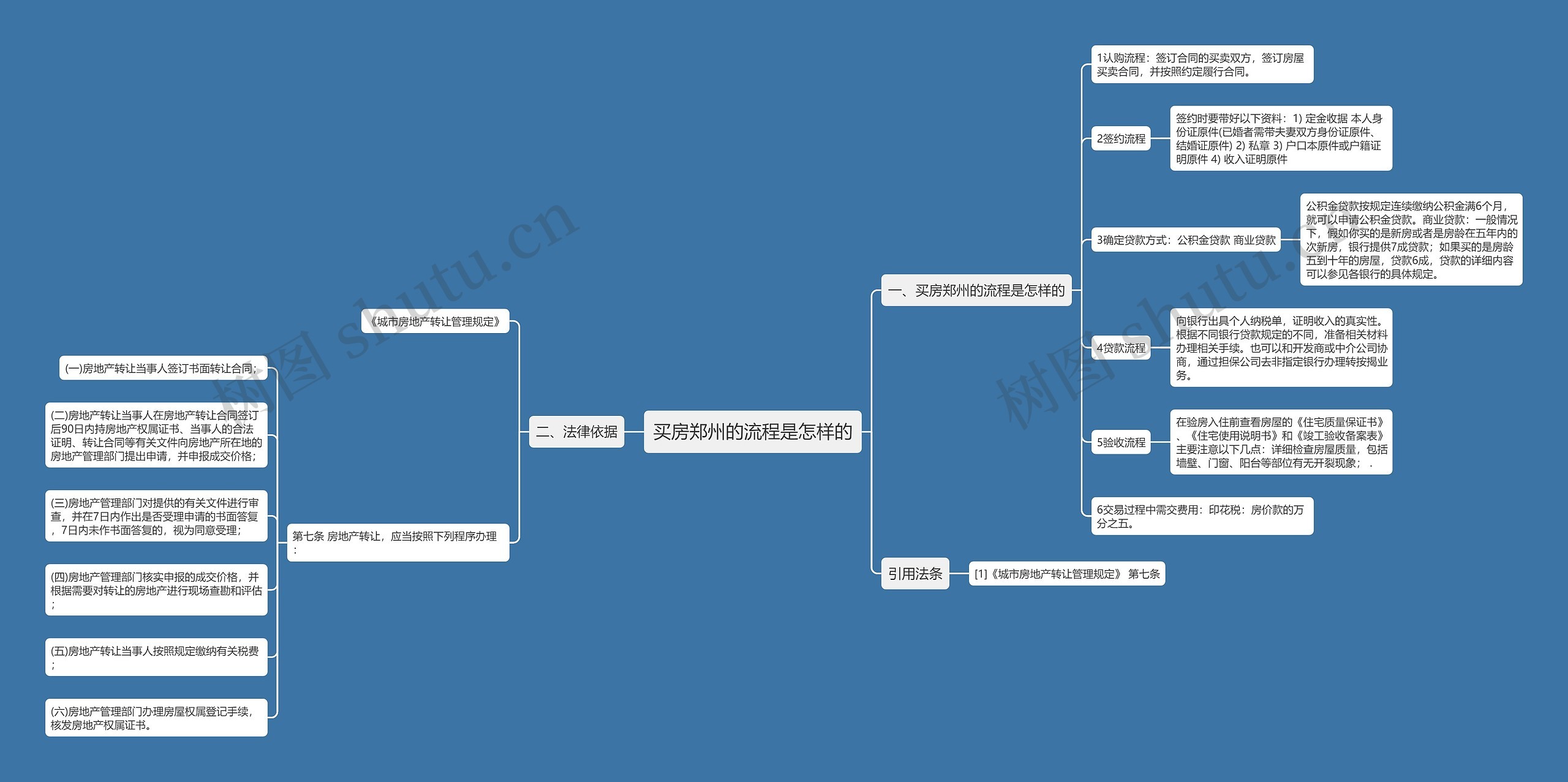 买房郑州的流程是怎样的思维导图