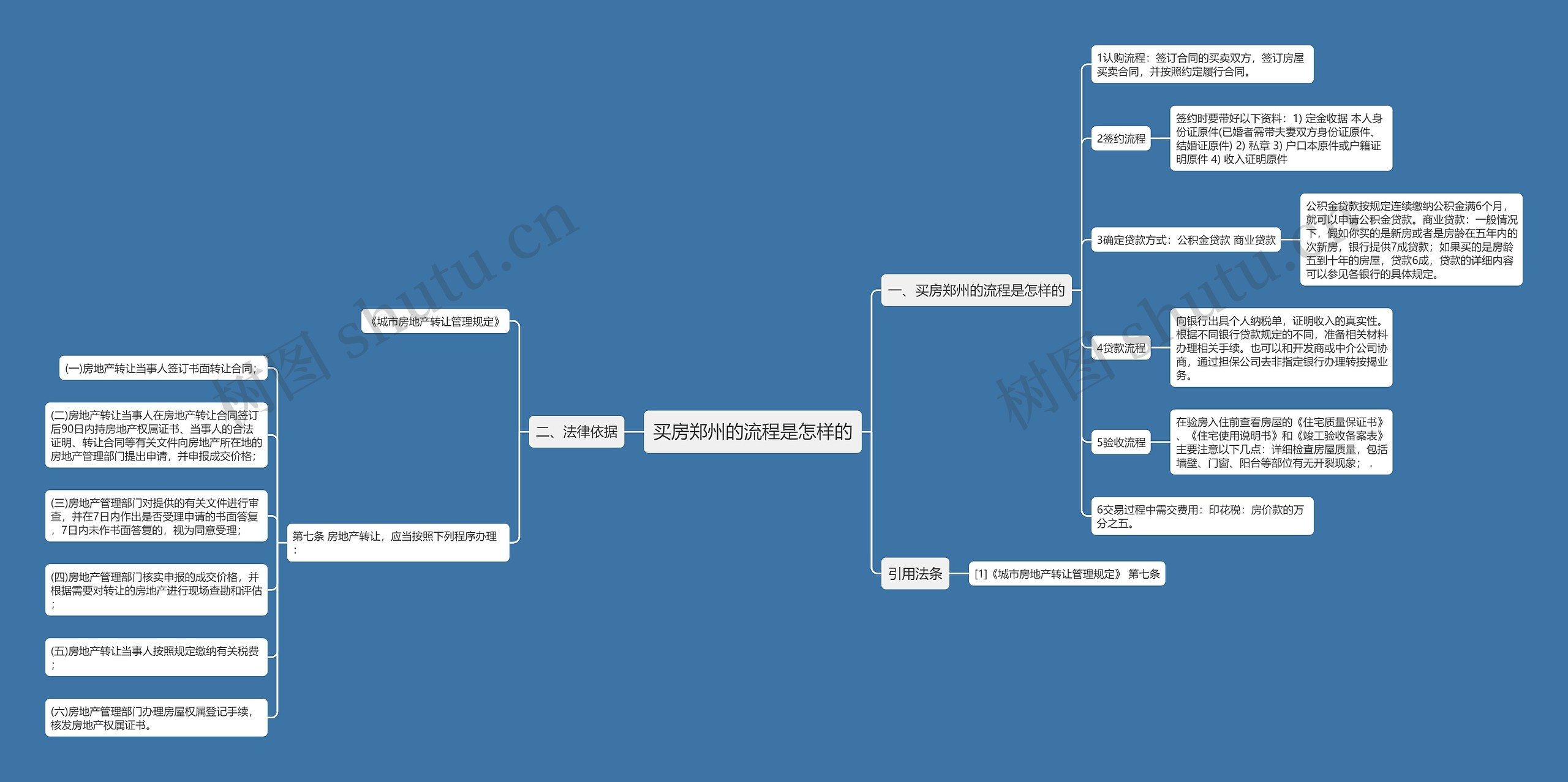 买房郑州的流程是怎样的 买房郑州的流程是怎样的