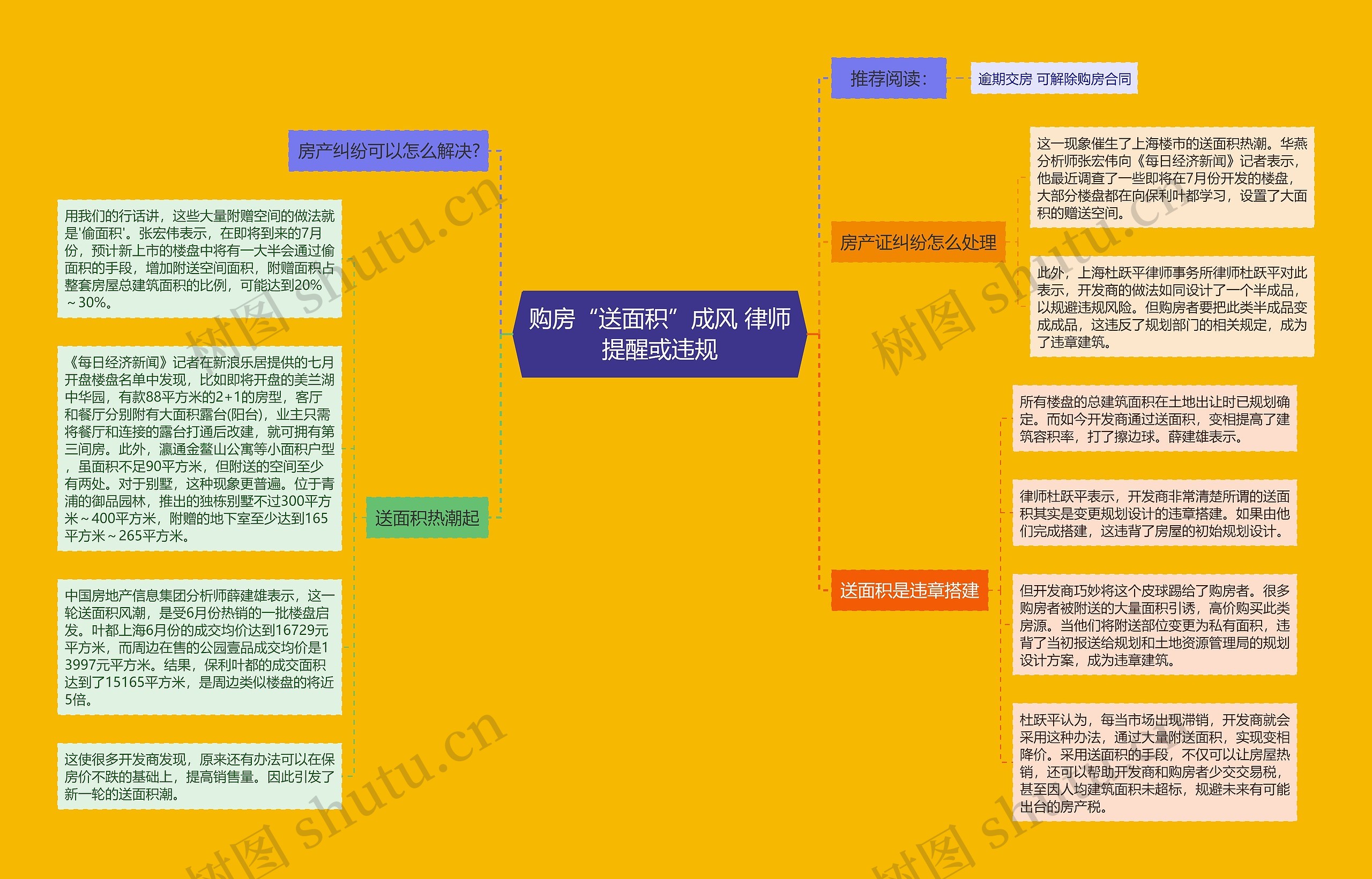 购房“送面积”成风 律师提醒或违规