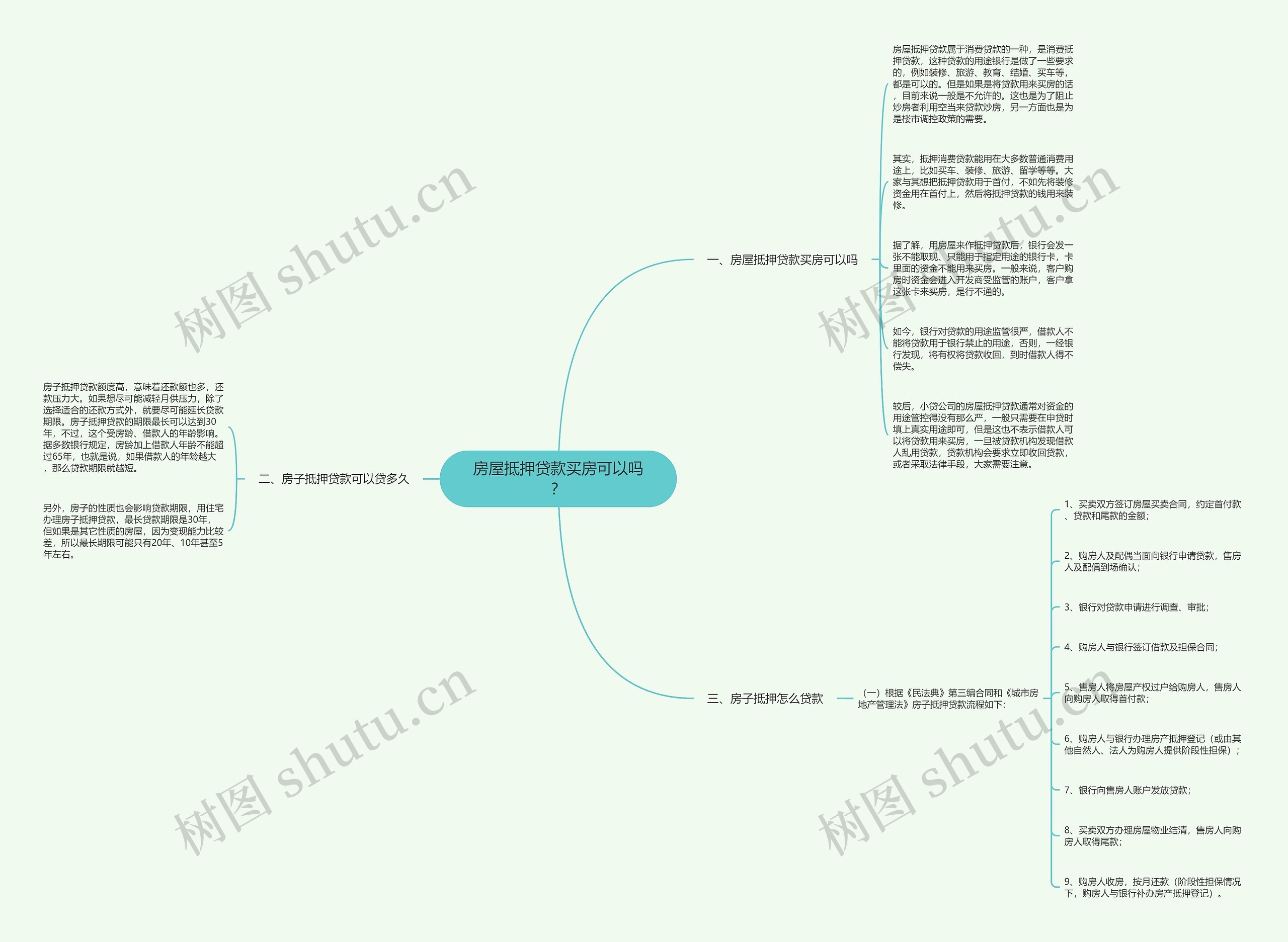 房屋抵押贷款买房可以吗？思维导图