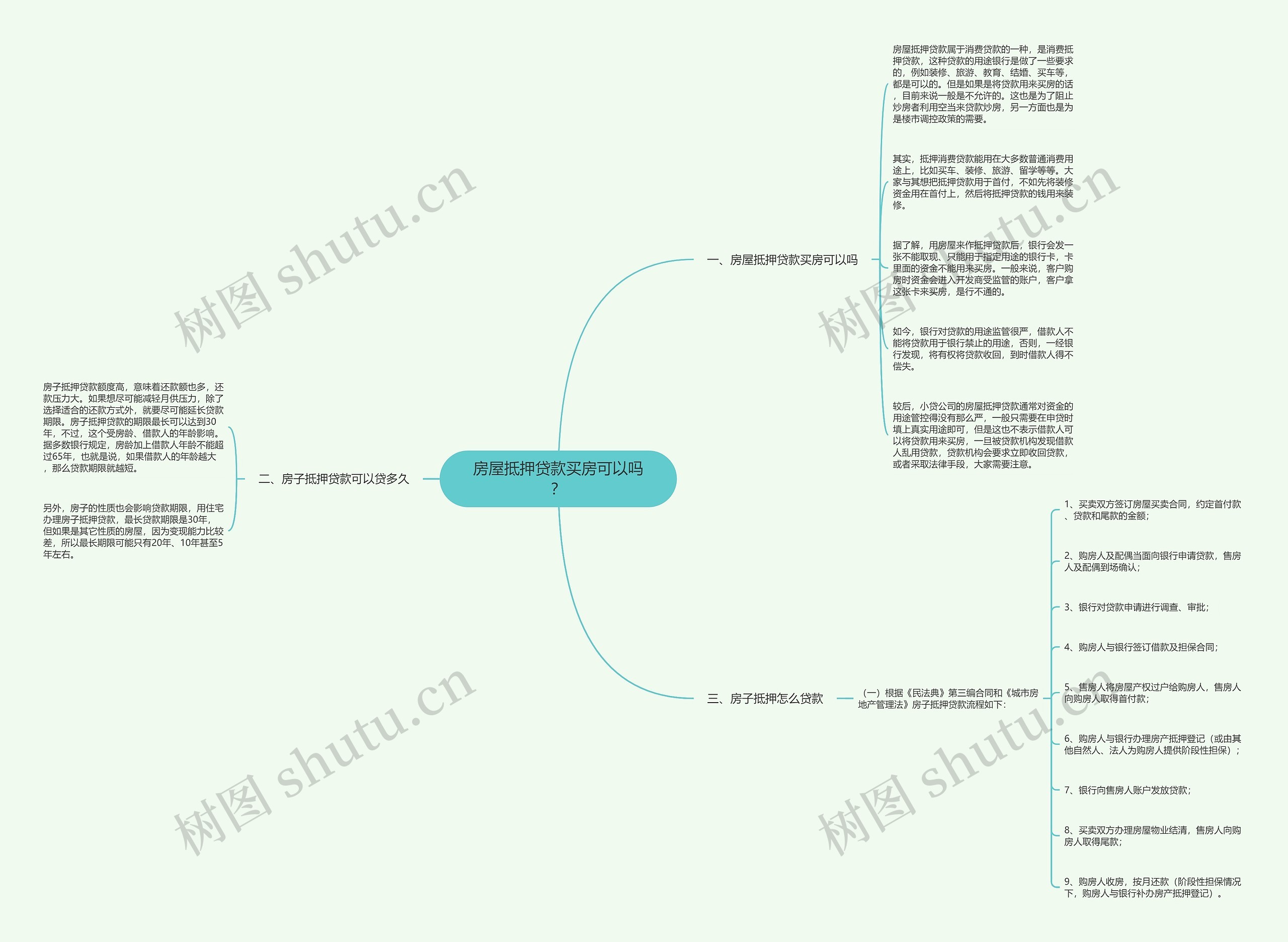 房屋抵押贷款买房可以吗? 房屋抵押贷款买房可以吗?