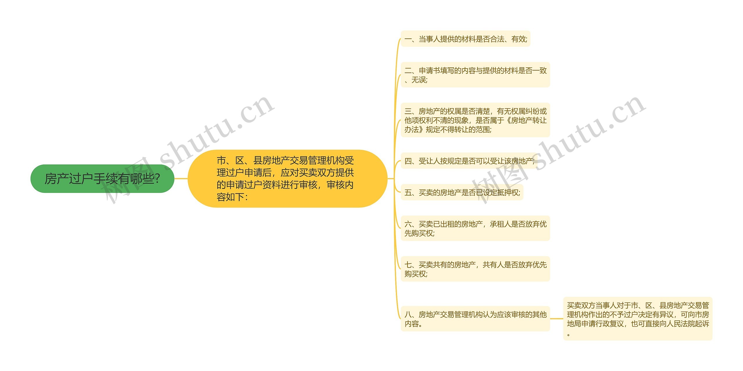 房产过户手续有哪些? 房产过户手续有哪些?