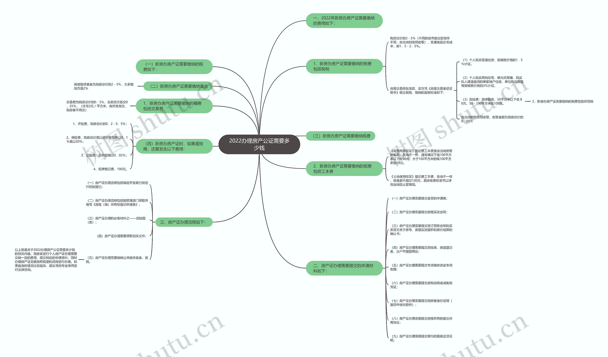 2022办理房产公证需要多少钱 2022办理房产公证需要多少钱