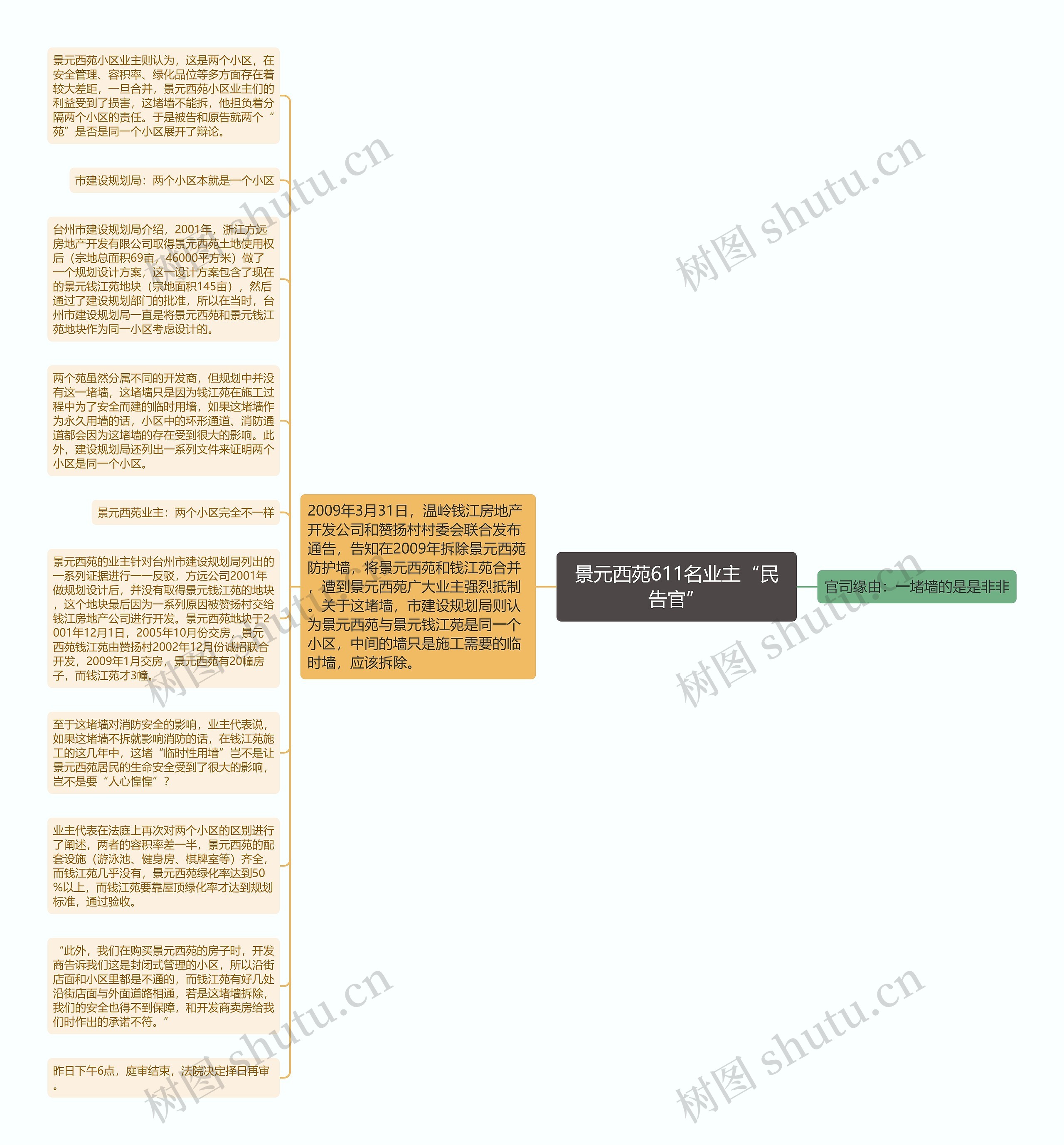 景元西苑611名业主“民告官”