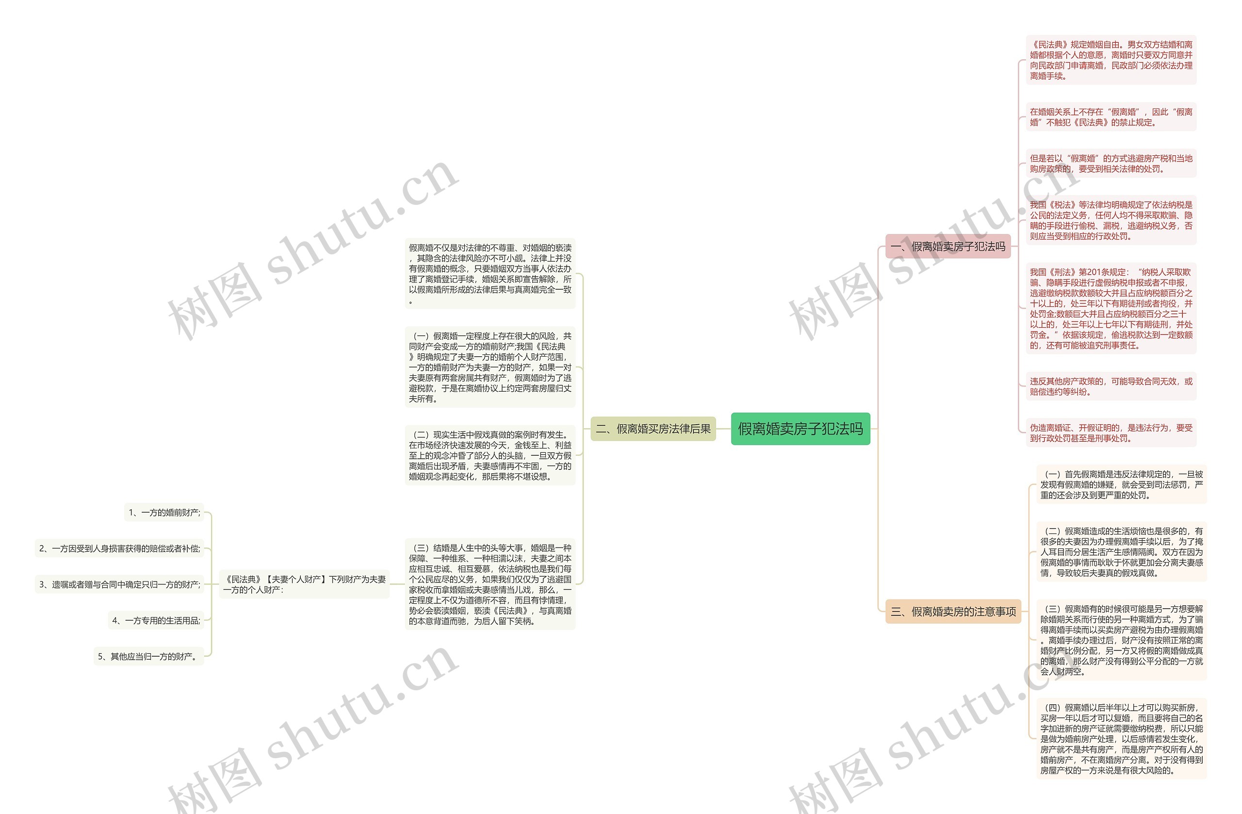 假离婚卖房子犯法吗思维导图