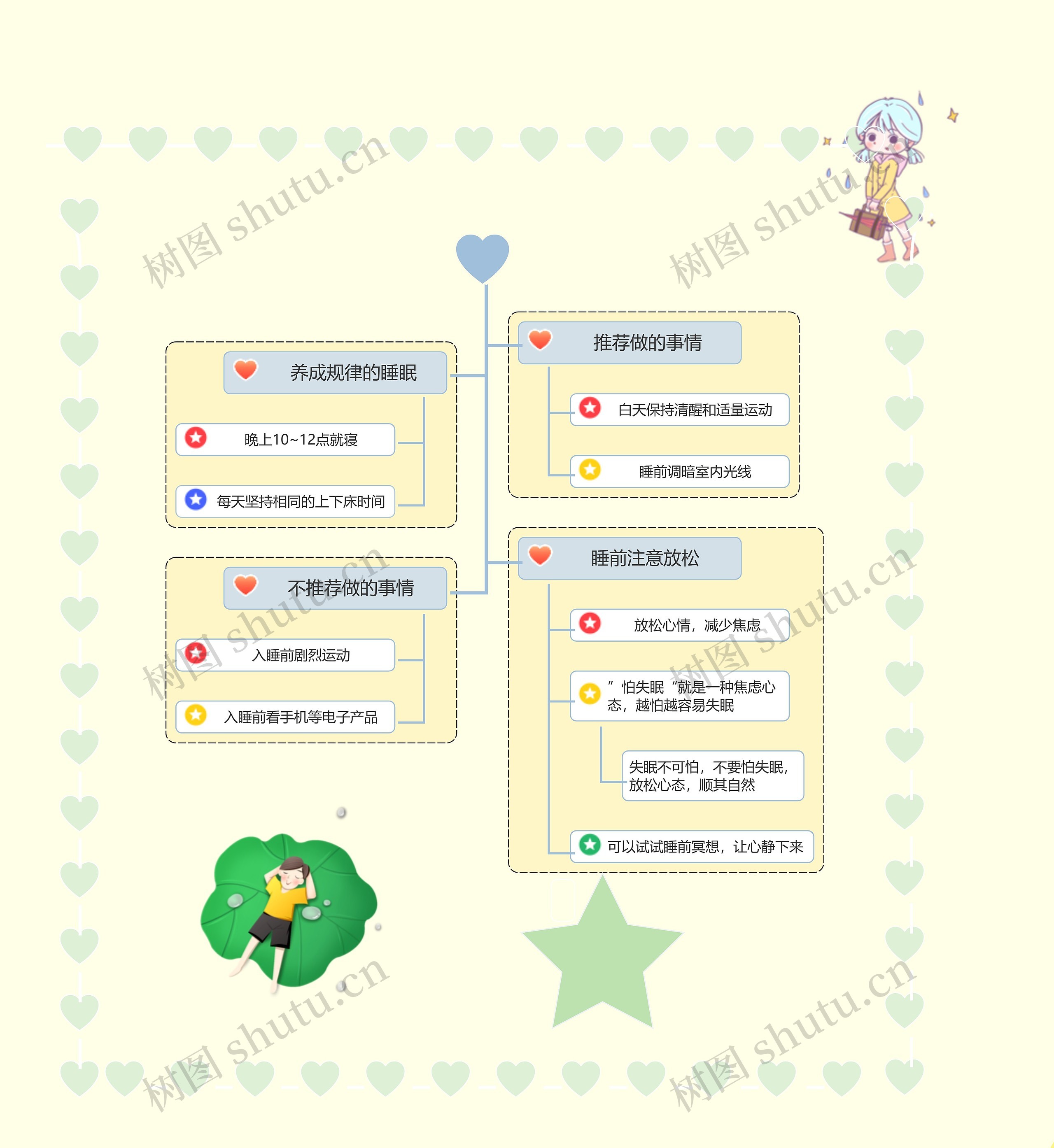 养成良好睡眠的方式