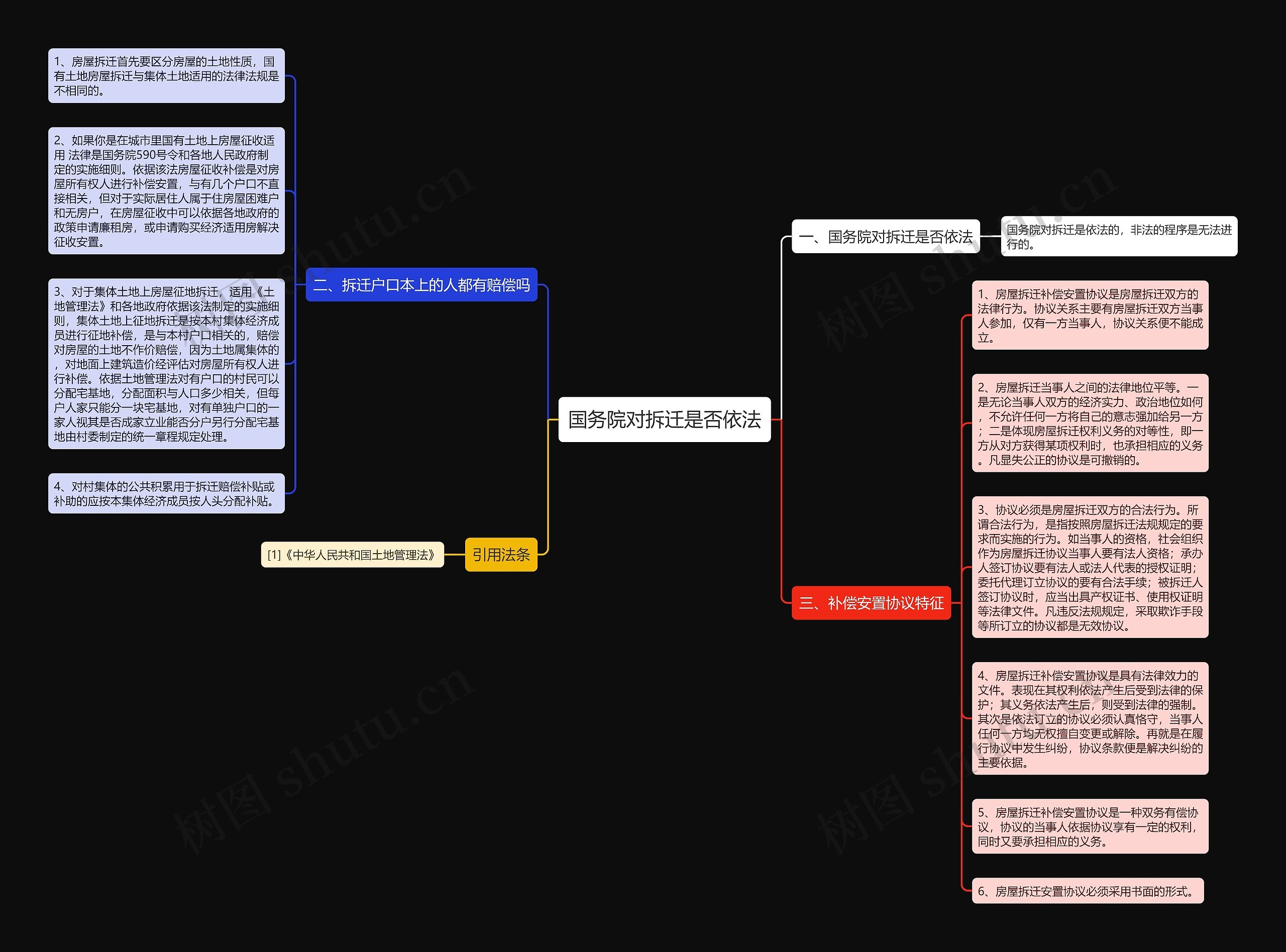 国务院对拆迁是否依法思维导图