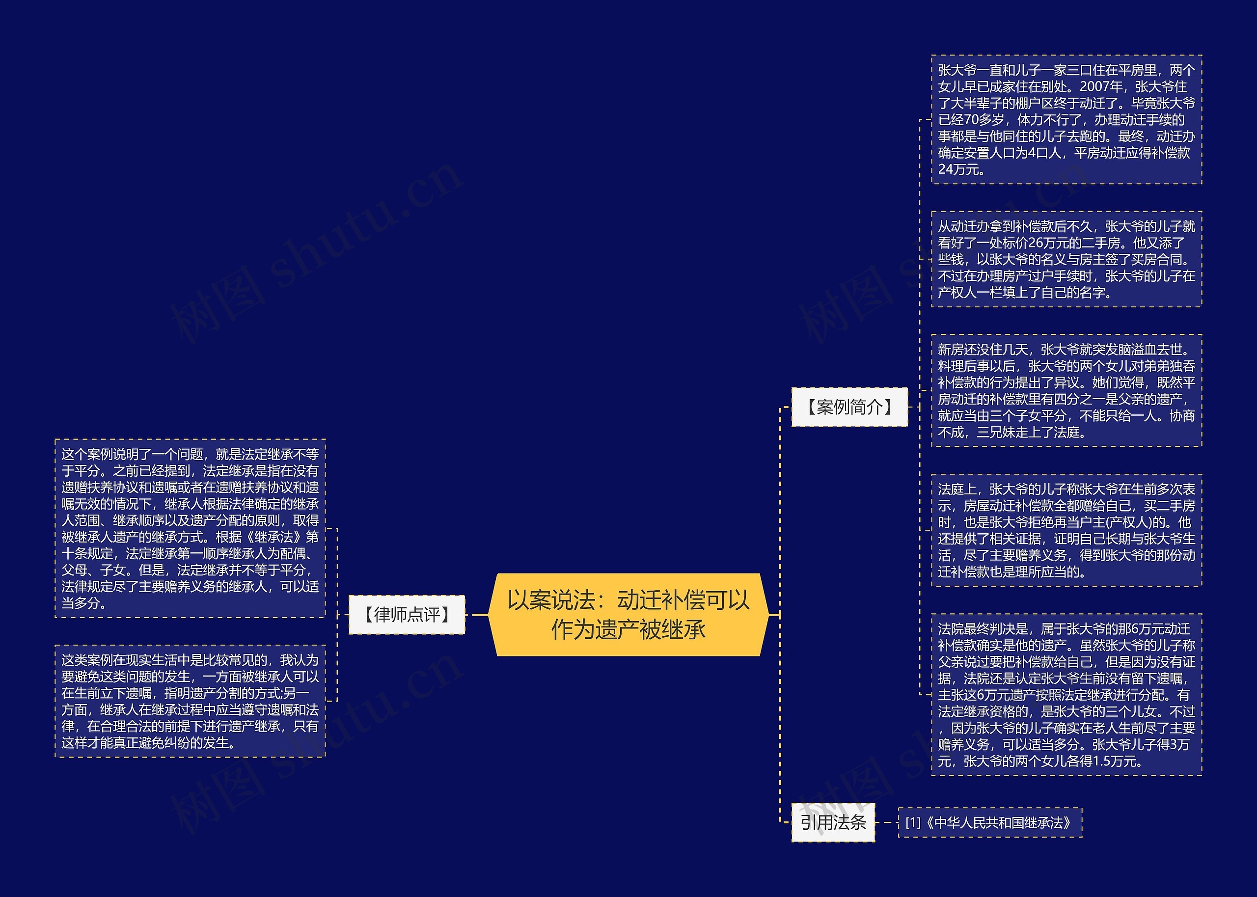 以案说法：动迁补偿可以作为遗产被继承