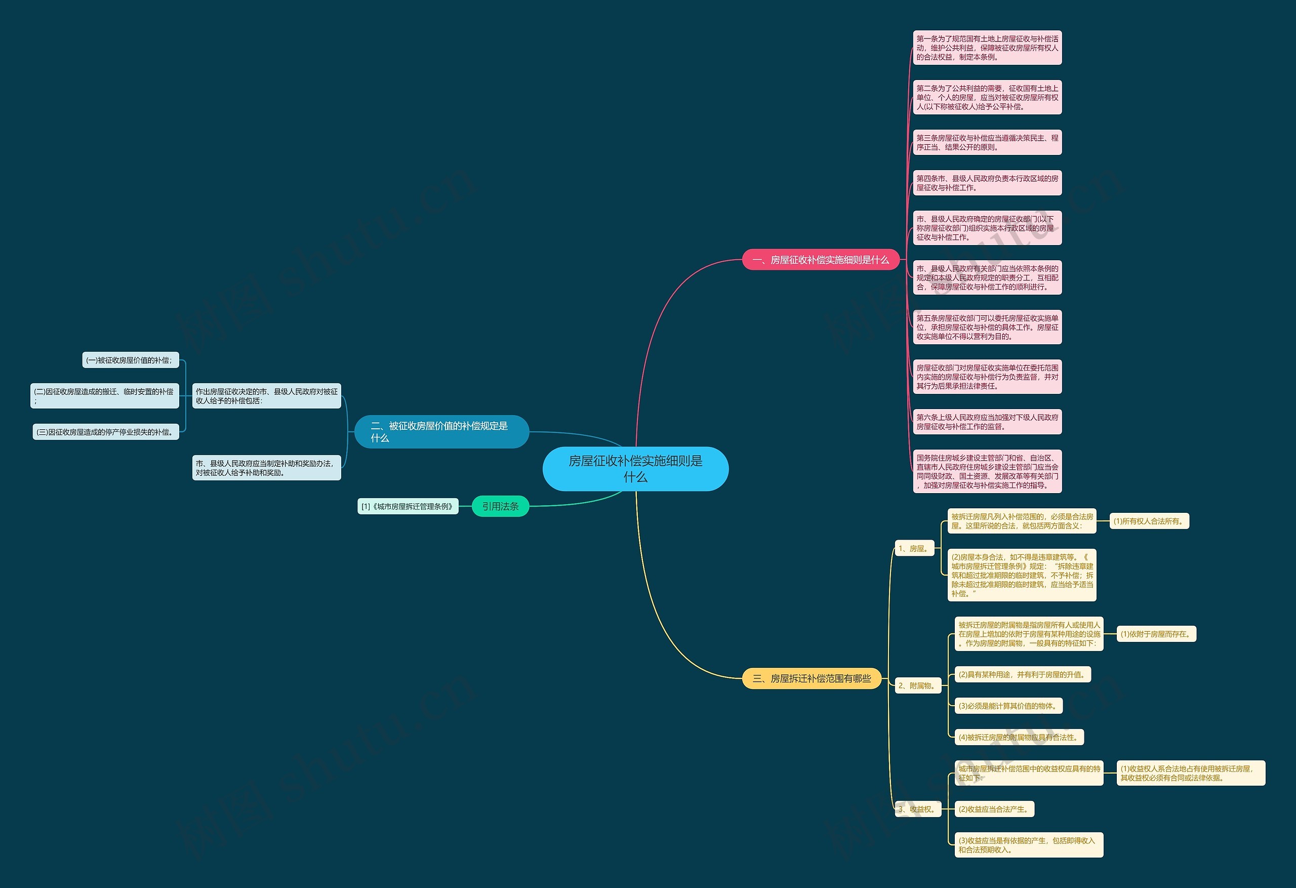 房屋征收补偿实施细则是什么 房屋征收补偿实施细则是什么