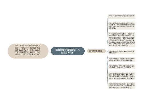 强制拆迁新规定亮相：八道程序不能少