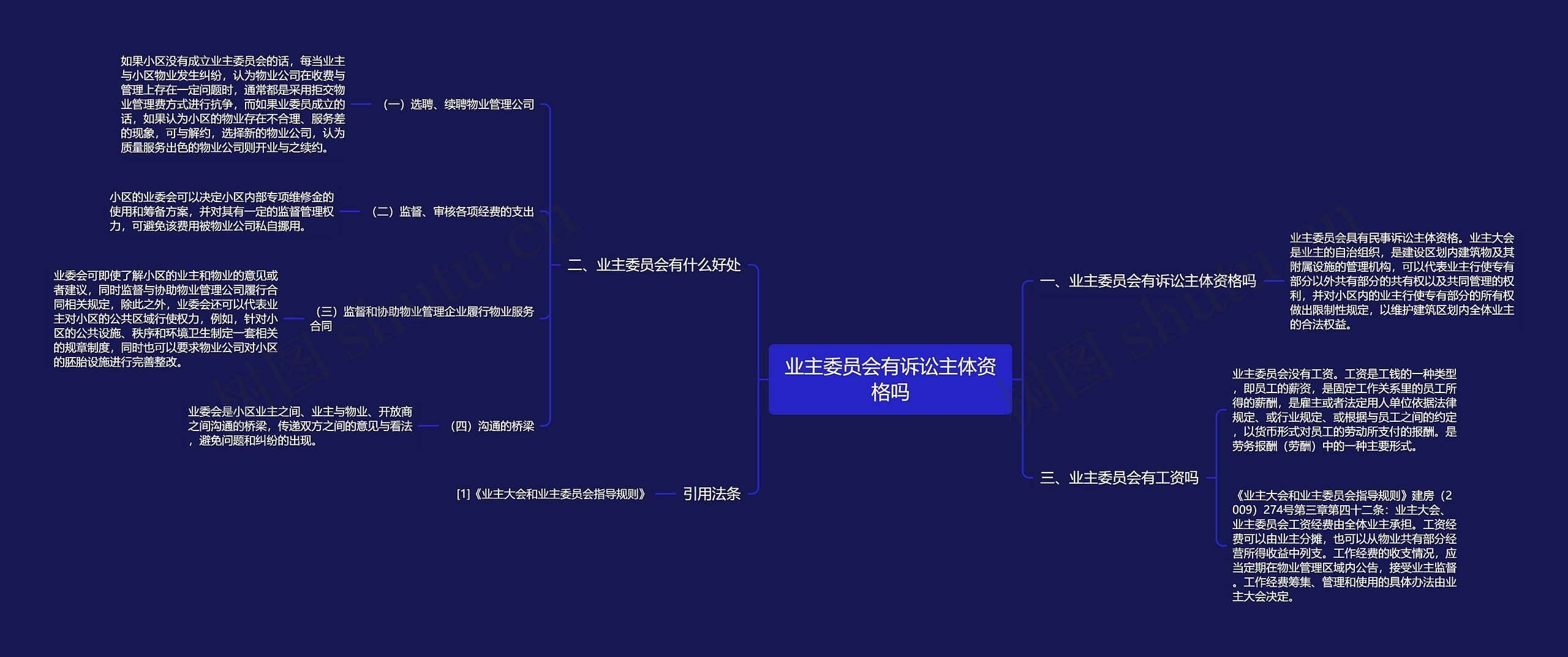 业主委员会有诉讼主体资格吗思维导图