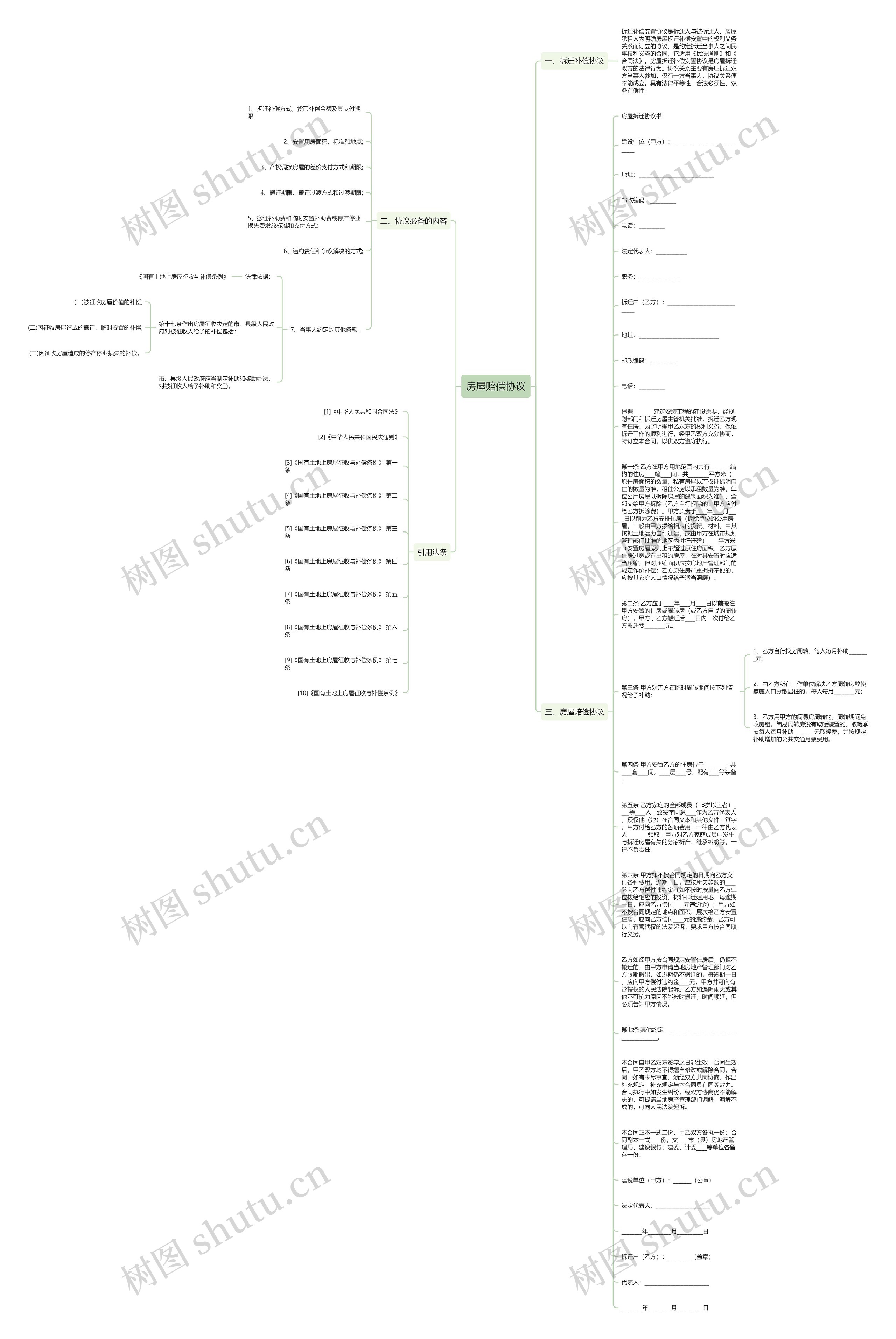 房屋赔偿协议思维导图