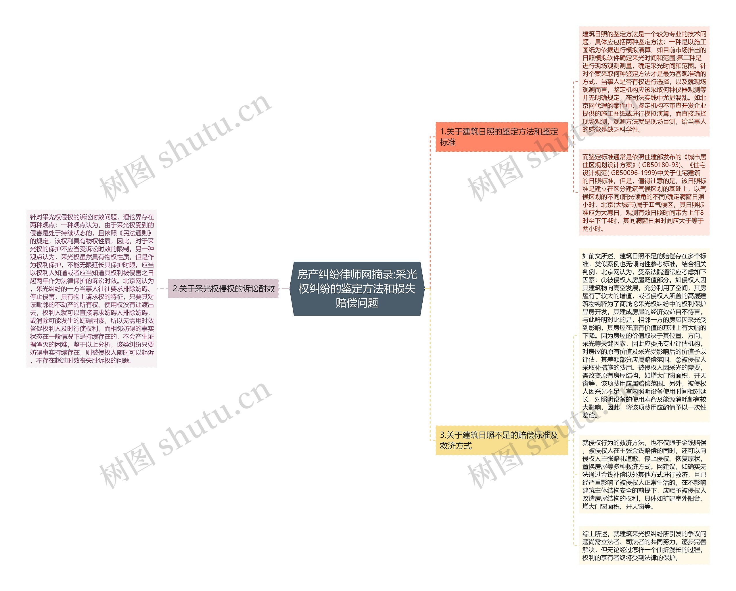 房产纠纷律师网摘录:采光权纠纷的鉴定方法和损失赔偿问题