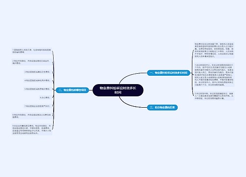 物业费纠纷诉讼时效多长时间