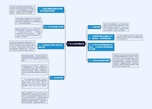 广东公证收费标准