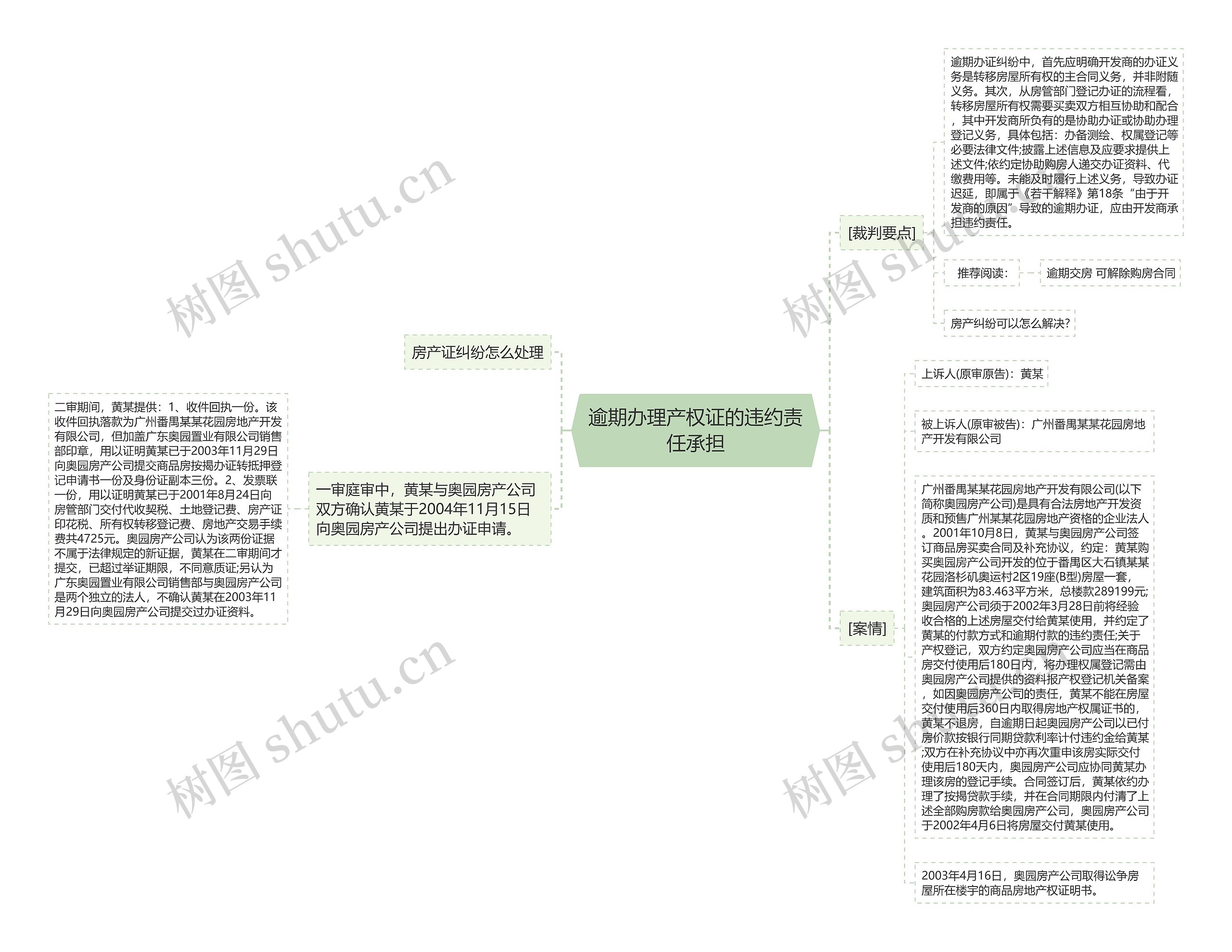 逾期办理产权证的违约责任承担思维导图