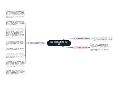 购房合同更名需要多长时间