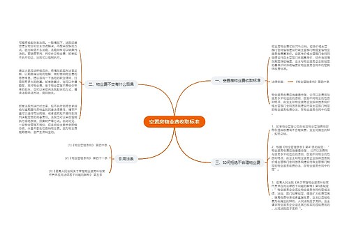 空置房物业费收取标准