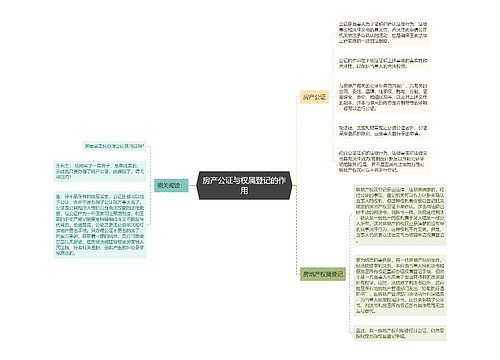 房产公证与权属登记的作用