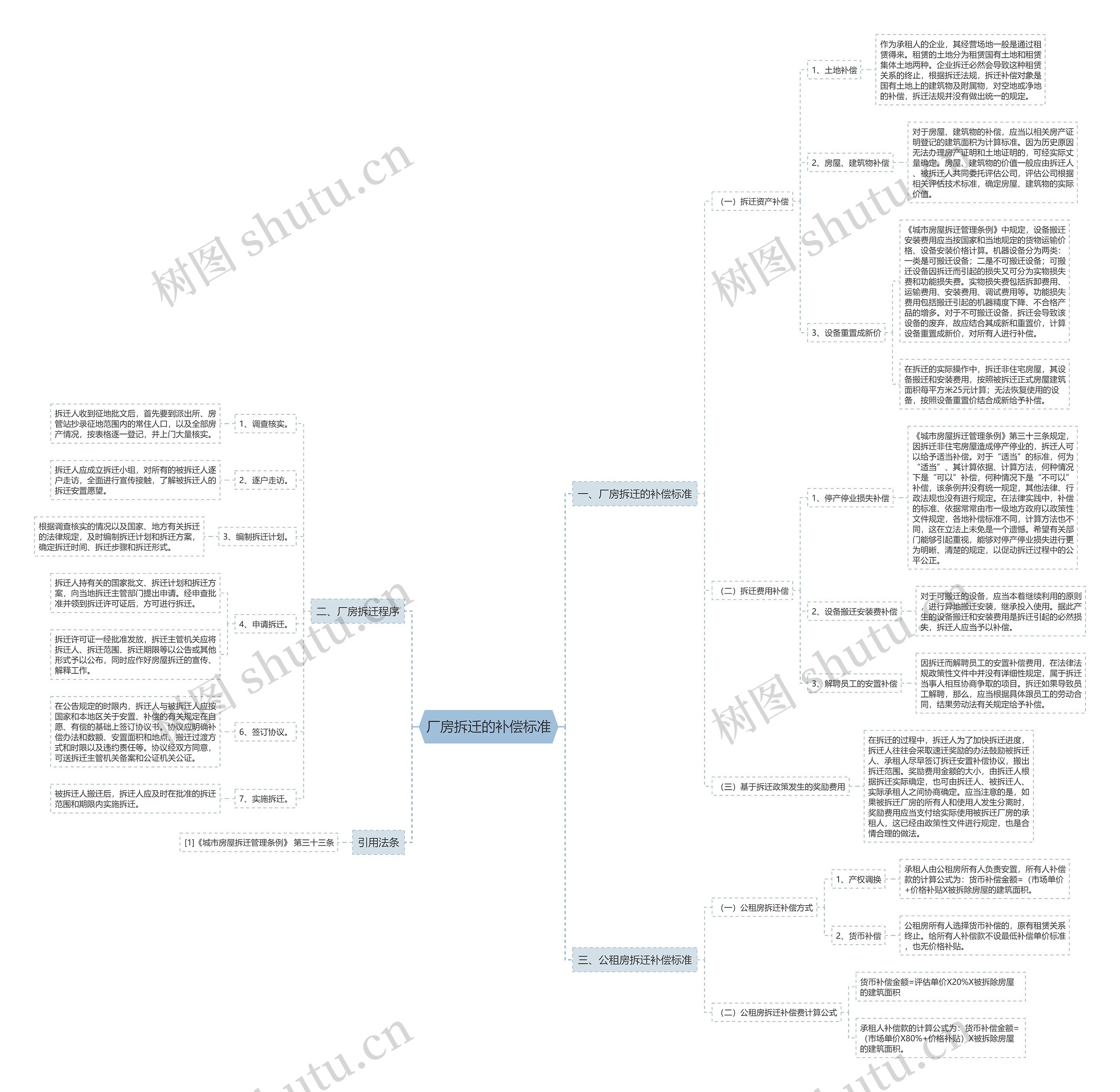 厂房拆迁的补偿标准 厂房拆迁的补偿标准
