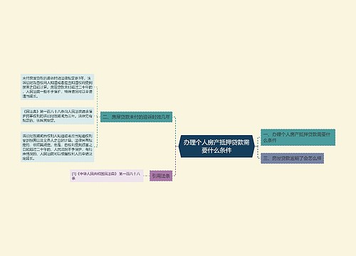 办理个人房产抵押贷款需要什么条件