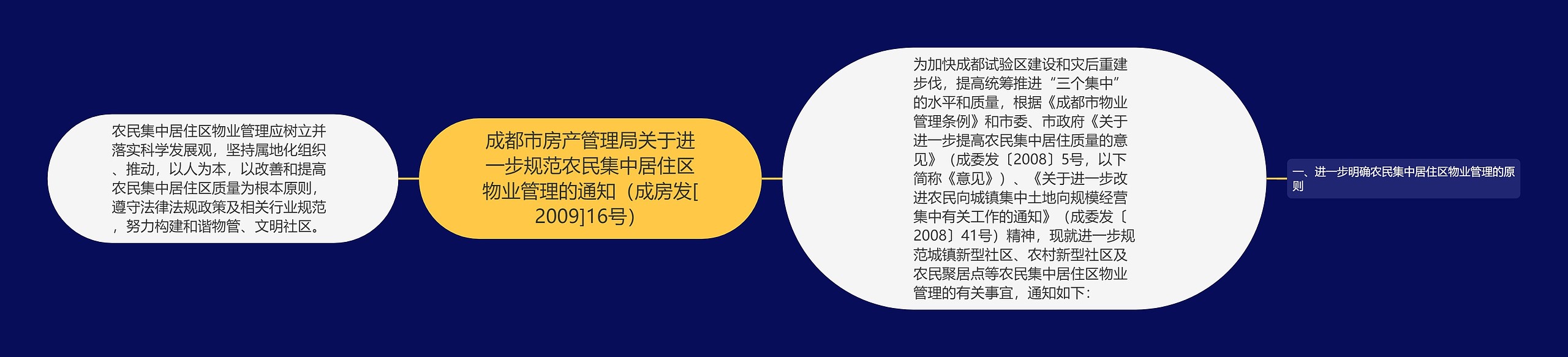 成都市房产管理局关于进一步规范农民集中居住区物业管理的通知（成房发[2009]16号）