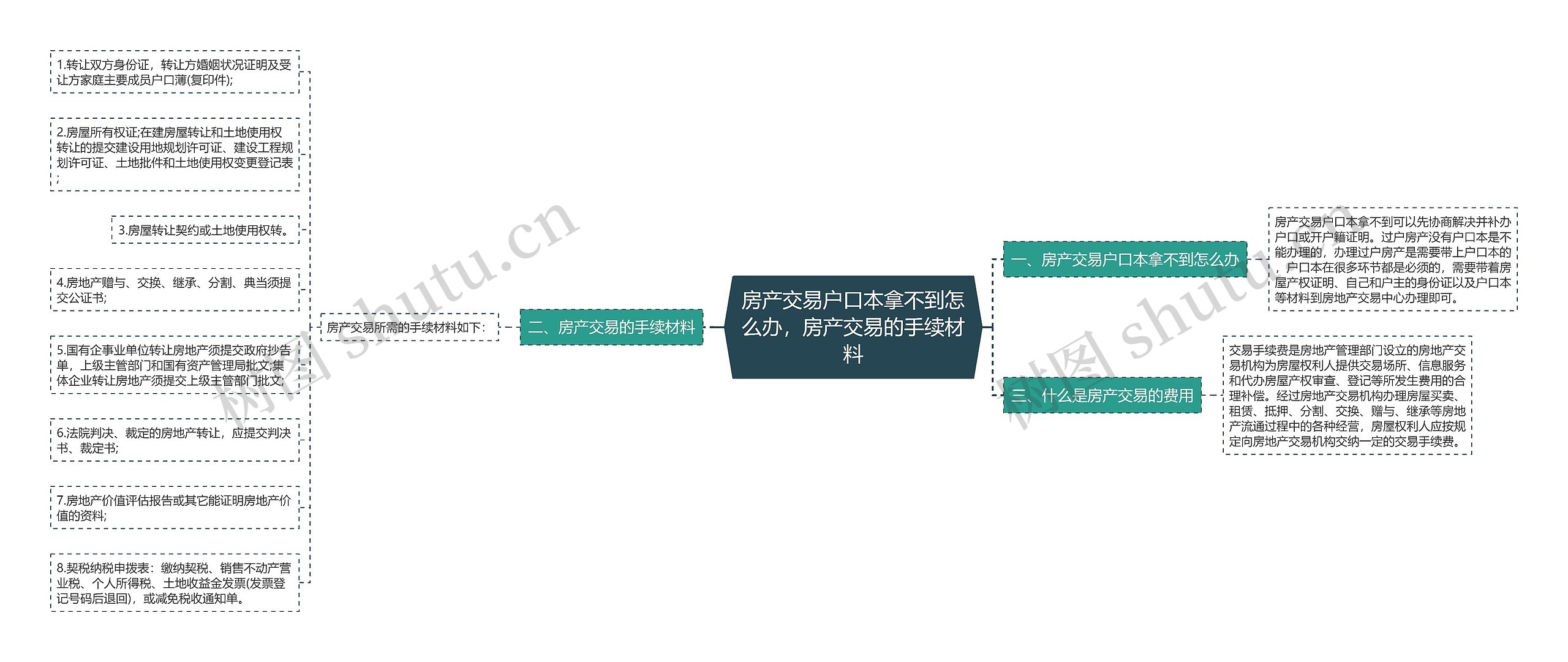 房产交易户口本拿不到怎么办，房产交易的手续材料思维导图