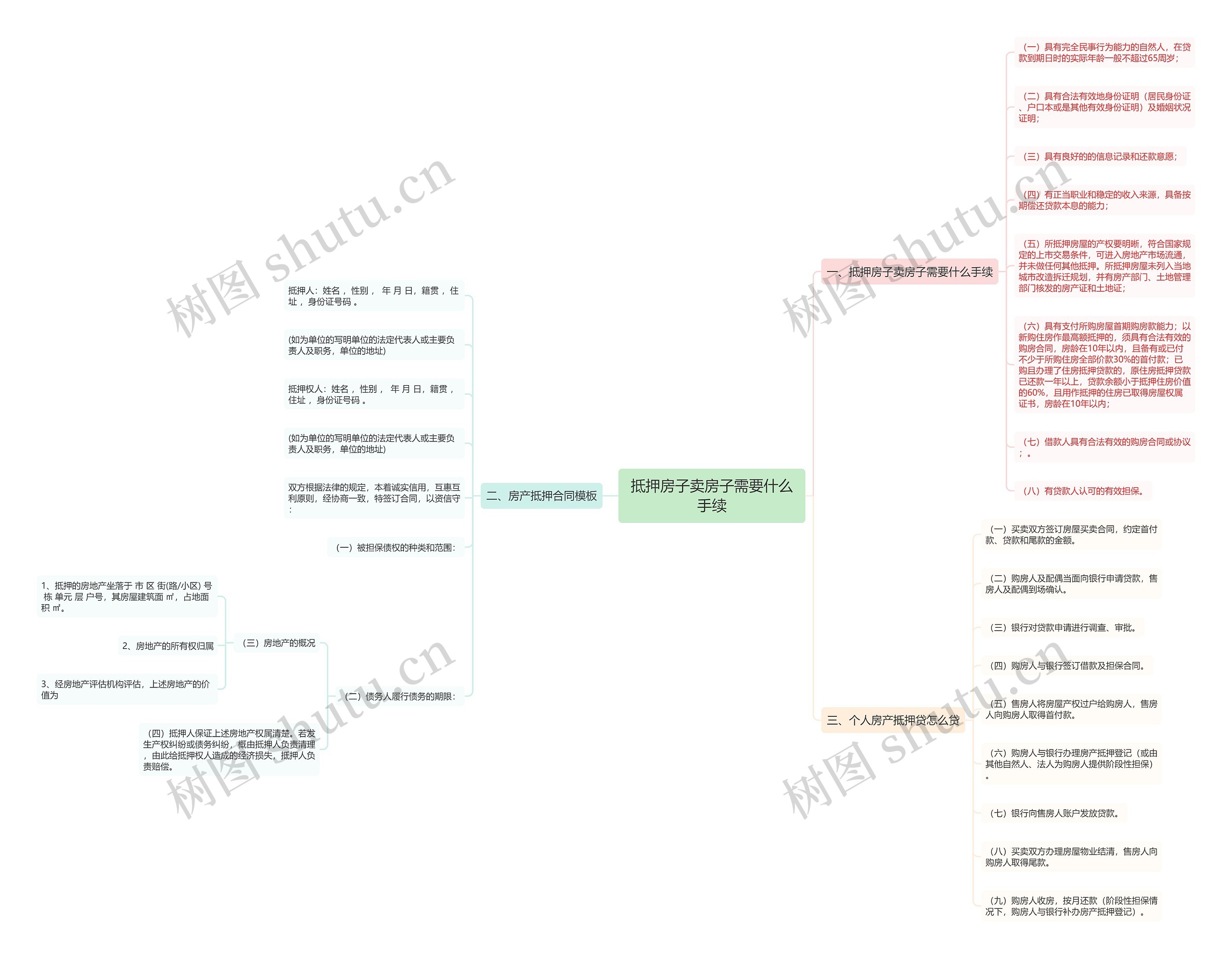 抵押房子卖房子需要什么手续思维导图