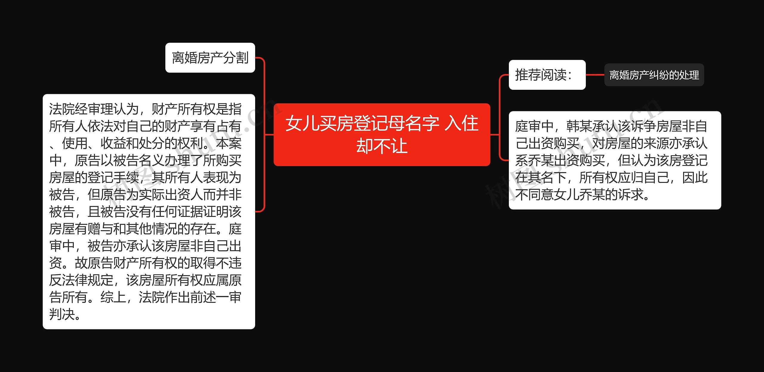 女儿买房登记母名字 入住却不让 女儿买房登记母名字 入住却不让