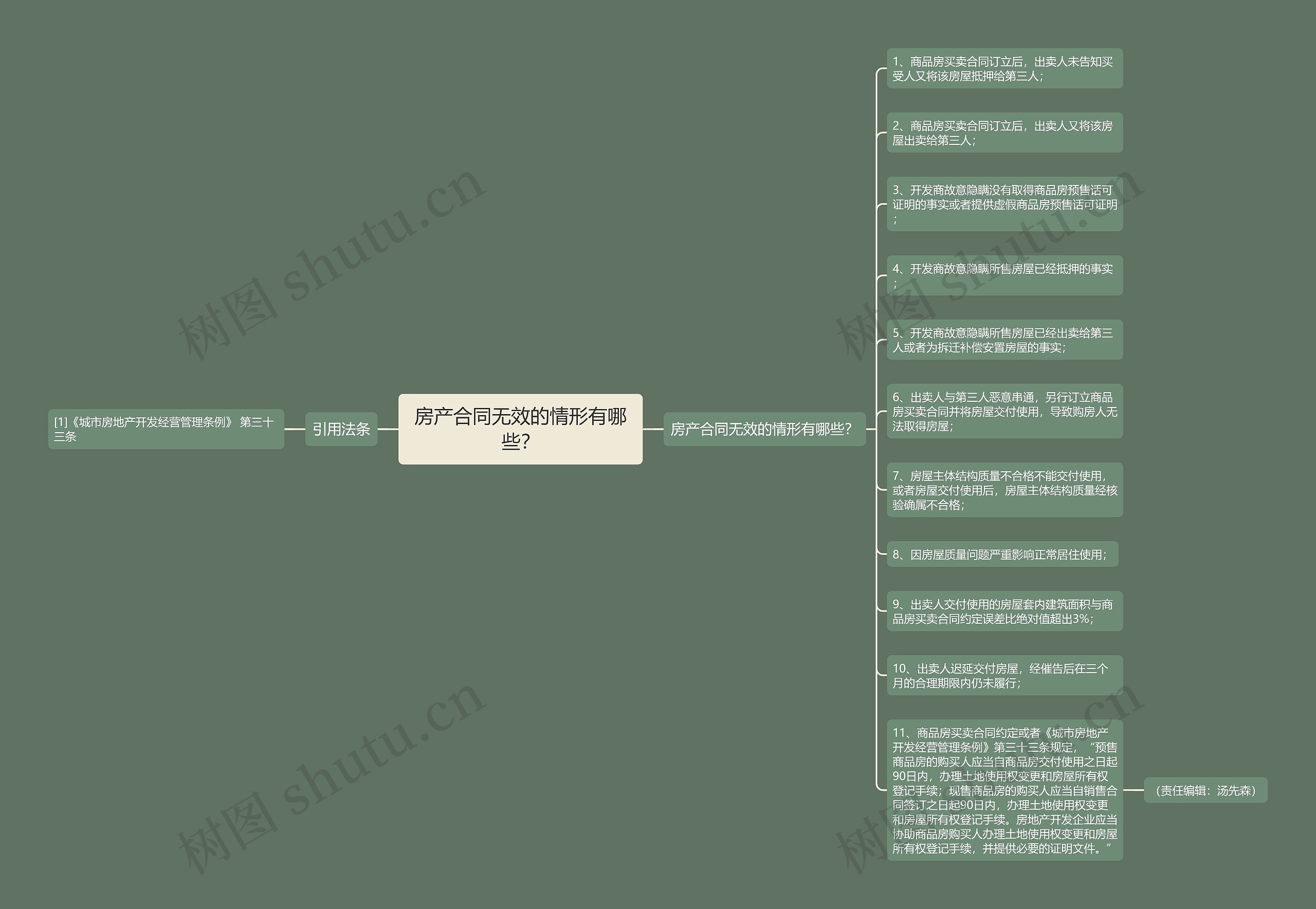 房产合同无效的情形有哪些? 房产合同无效的情形有哪些?